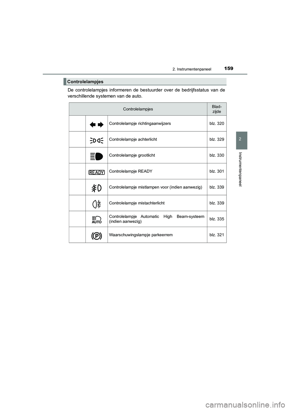 TOYOTA C_HR HYBRID 2021  Instructieboekje (in Dutch) 1592. Instrumentenpaneel
2
Instrumentenpaneel
C-HR_HV_OM_Europe_OM10701E
De controlelampjes informeren de bestuurder over de bedrijfsstatus van de
verschillende systemen van de auto.
Controlelampjes
C