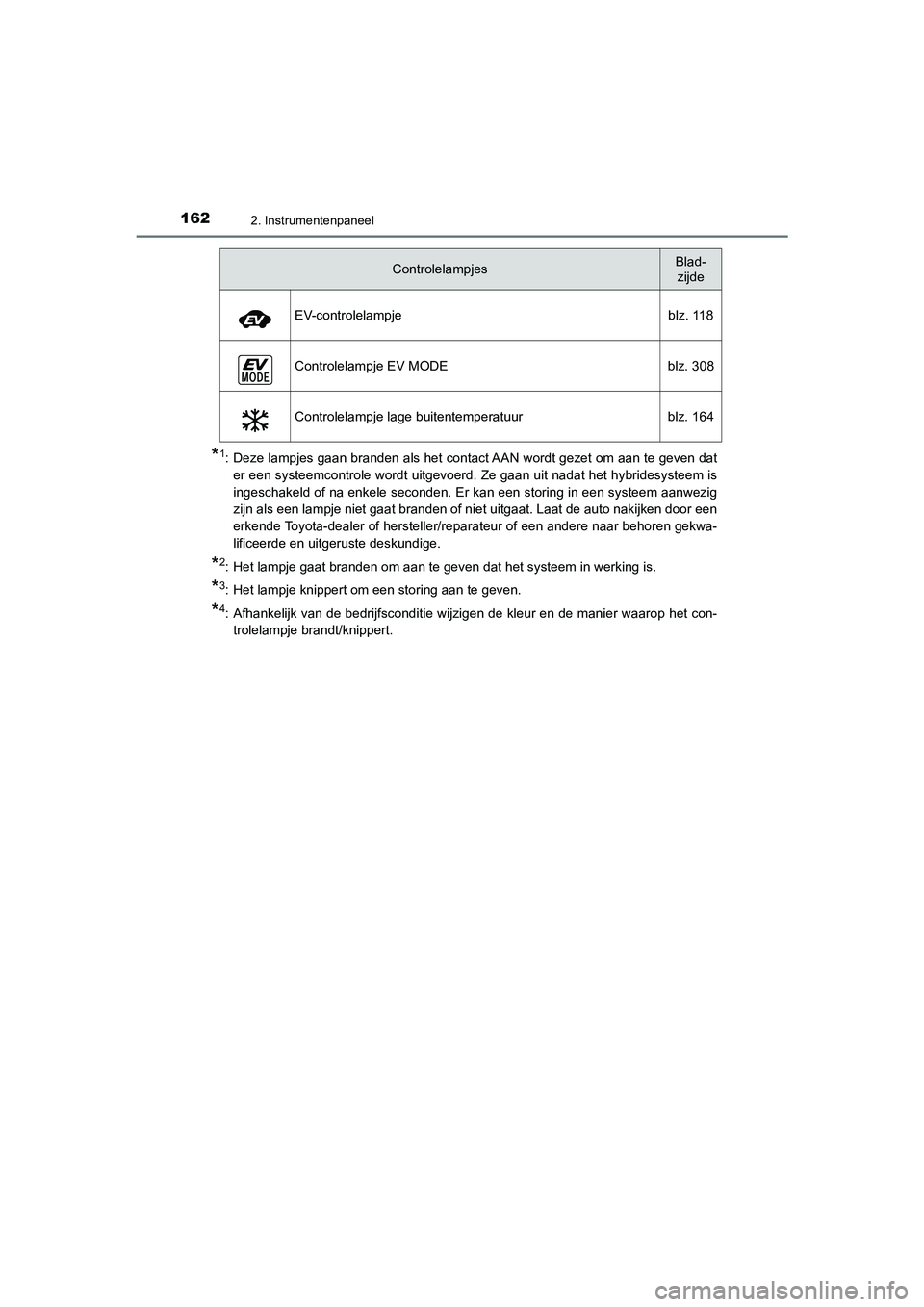 TOYOTA C_HR HYBRID 2021  Instructieboekje (in Dutch) 1622. Instrumentenpaneel
C-HR_HV_OM_Europe_OM10701E
*1: Deze lampjes gaan branden als het contact AAN wordt gezet om aan te geven dater een systeemcontrole wordt uitgevoerd. Ze gaan uit nadat het hybr