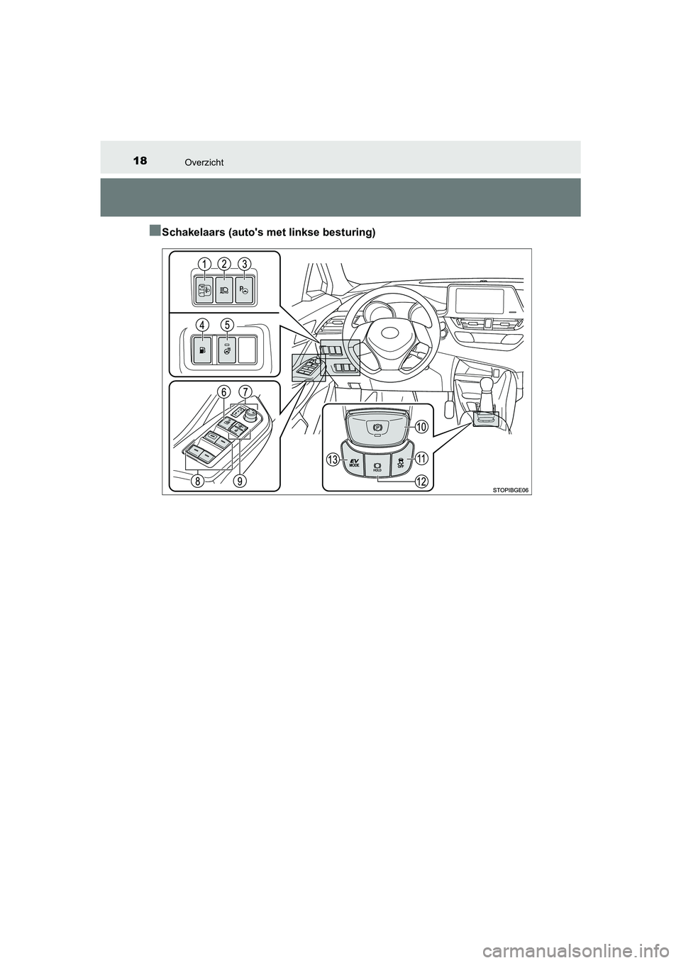 TOYOTA C_HR HYBRID 2021  Instructieboekje (in Dutch) 18Overzicht
C-HR_HV_OM_Europe_OM10701E
■Schakelaars (autos met linkse besturing)
C-HR_HV_OM_Europe_OM10701E.book  Page 18  Wednesday, June 10, 2020  12:21 PM 