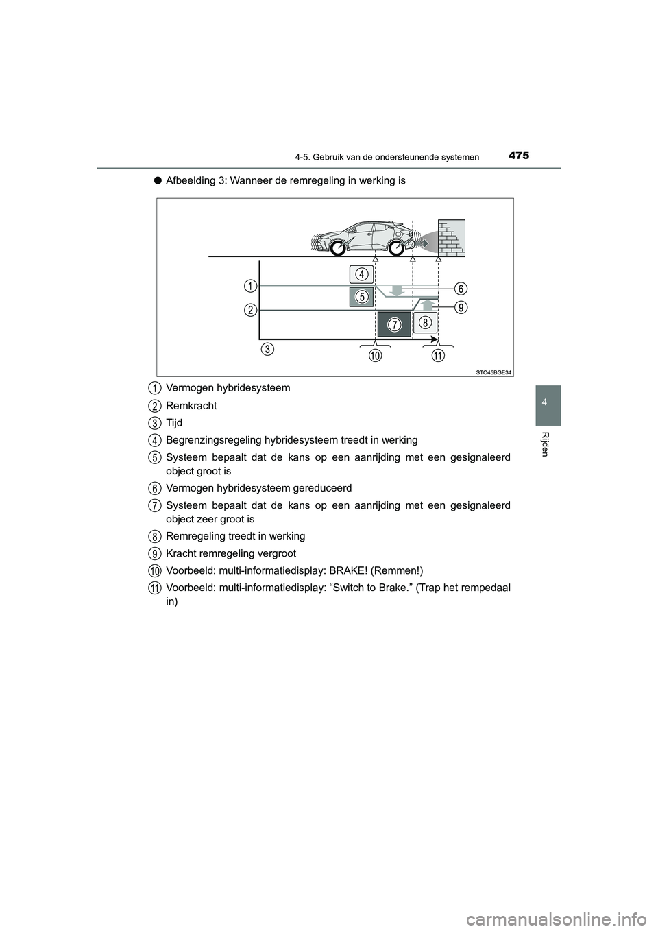 TOYOTA C_HR HYBRID 2021  Instructieboekje (in Dutch) 4754-5. Gebruik van de ondersteunende systemen
4
Rijden
C-HR_HV_OM_Europe_OM10701E
●Afbeelding 3: Wanneer de remregeling in werking is
Vermogen hybridesysteem
Remkracht
Tijd
Begrenzingsregeling hybr