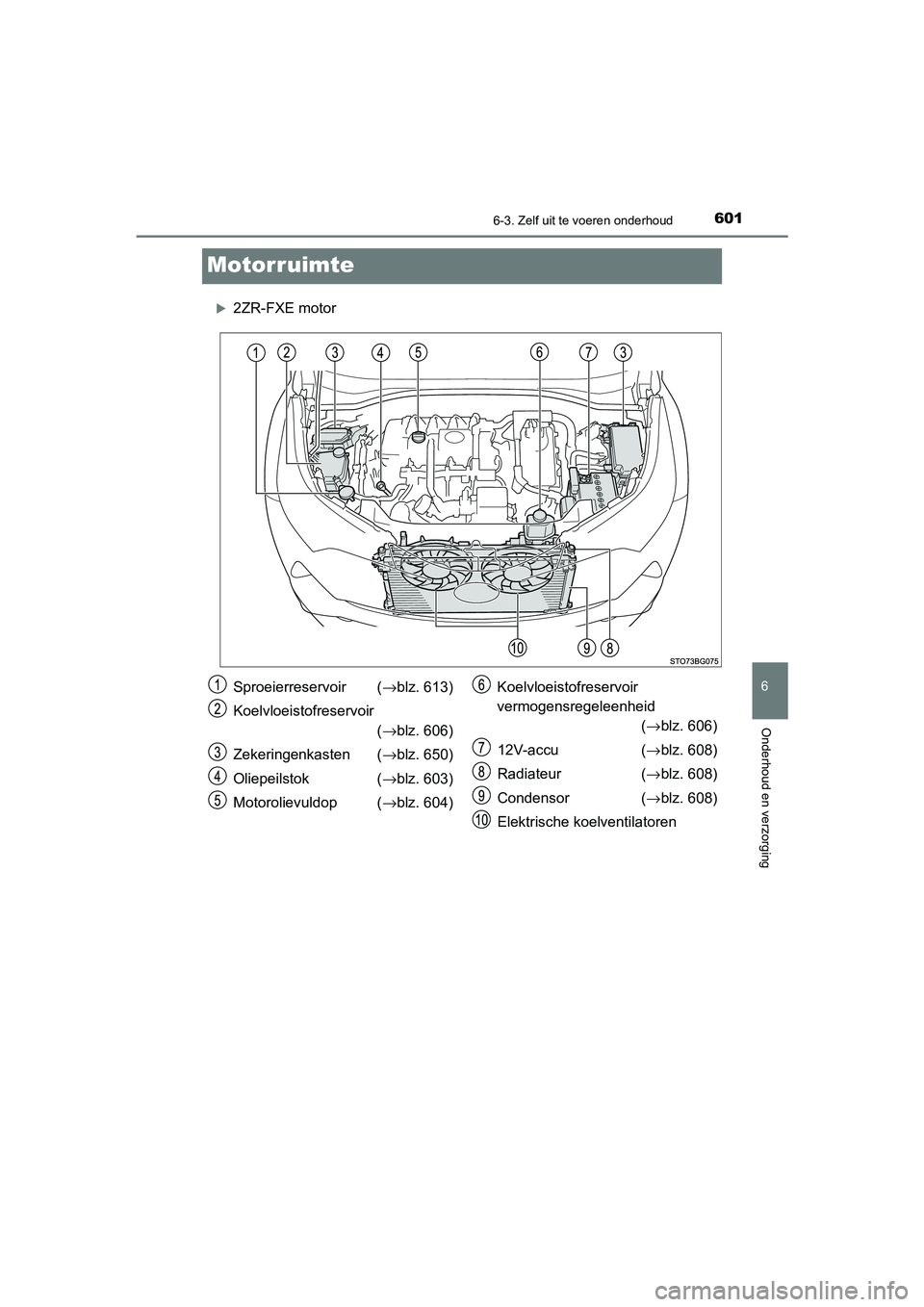 TOYOTA C_HR HYBRID 2021  Instructieboekje (in Dutch) 6016-3. Zelf uit te voeren onderhoud
C-HR_HV_OM_Europe_OM10701E
6
Onderhoud en verzorging
Motorruimte
2ZR-FXE motor
Sproeierreservoir  (→blz. 613)
Koelvloeistofreservoir (→blz. 606)
Zekeringenk