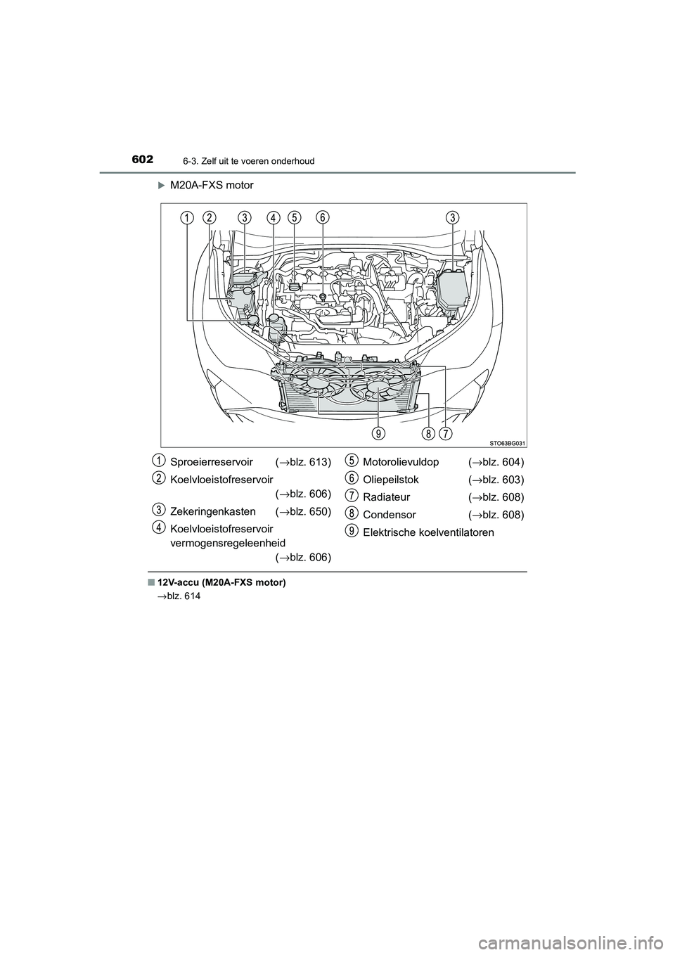 TOYOTA C_HR HYBRID 2021  Instructieboekje (in Dutch) 6026-3. Zelf uit te voeren onderhoud
C-HR_HV_OM_Europe_OM10701E
M20A-FXS motor
■12V-accu (M20A-FXS motor)
→blz. 614
Sproeierreservoir  ( →blz. 613)
Koelvloeistofreservoir (→blz. 606)
Zekeri