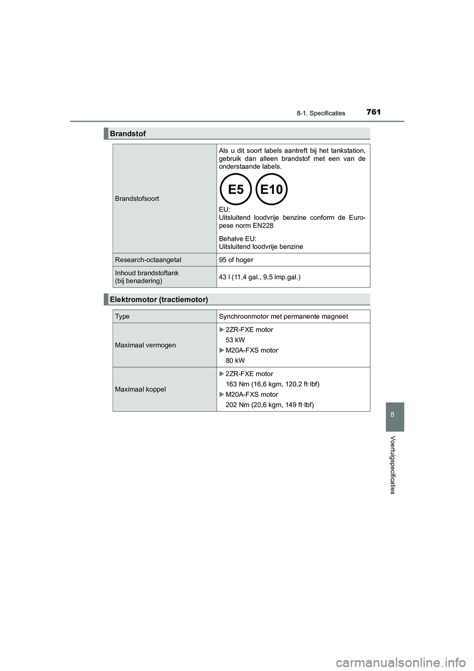 TOYOTA C_HR HYBRID 2021  Instructieboekje (in Dutch) 7618-1. Specificaties
C-HR_HV_OM_Europe_OM10701E
8
Voertuigspecificaties
Brandstof
Brandstofsoort
Als u dit soort labels aantreft bij het tankstation,
gebruik dan alleen brandstof met een van de
onder