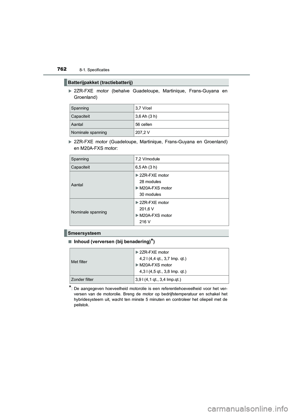 TOYOTA C_HR HYBRID 2021  Instructieboekje (in Dutch) 7628-1. Specificaties
C-HR_HV_OM_Europe_OM10701E
2ZR-FXE motor (behalve Guadeloupe, Martinique, Frans-Guyana en
Groenland)
2ZR-FXE motor (Guadeloupe, Martinique, Frans-Guyana en Groenland)
en M2