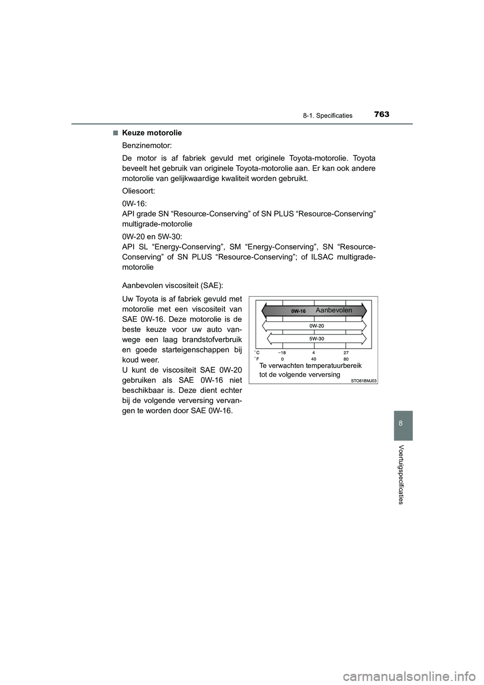 TOYOTA C_HR HYBRID 2021  Instructieboekje (in Dutch) 7638-1. Specificaties
C-HR_HV_OM_Europe_OM10701E
8
Voertuigspecificaties
■Keuze motorolie
Benzinemotor:
De motor is af fabriek gevuld met originele Toyota-motorolie. Toyota
beveelt het gebruik van o