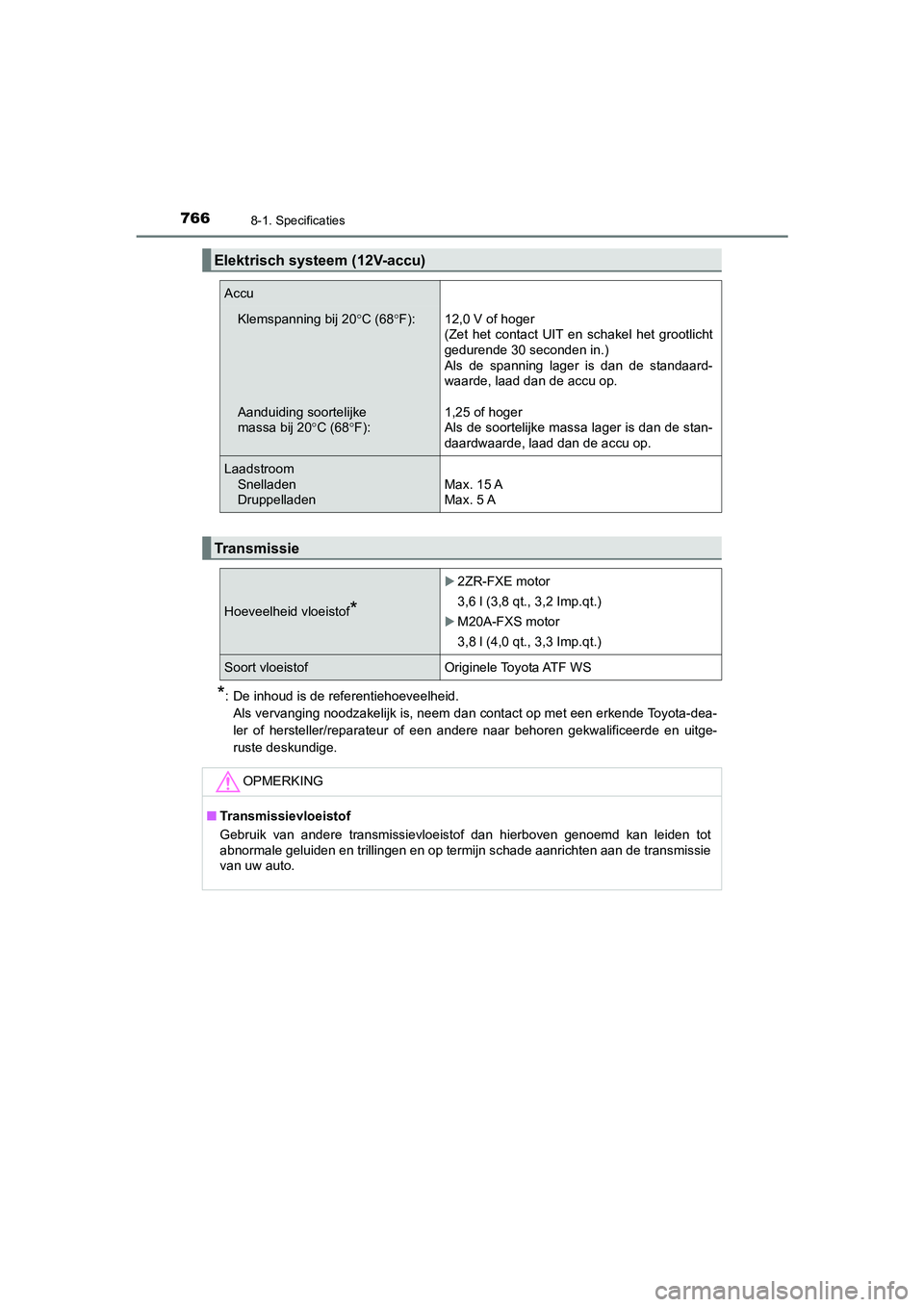 TOYOTA C_HR HYBRID 2021  Instructieboekje (in Dutch) 7668-1. Specificaties
C-HR_HV_OM_Europe_OM10701E
*: De inhoud is de referentiehoeveelheid.Als vervanging noodzakelijk is, neem dan contact op met een erkende Toyota-dea-
ler of hersteller/reparateur o
