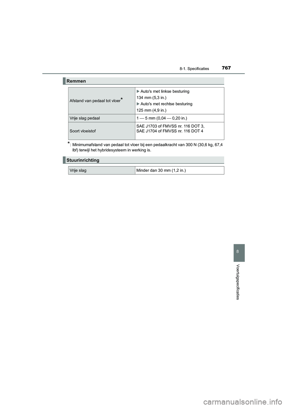 TOYOTA C_HR HYBRID 2021  Instructieboekje (in Dutch) 7678-1. Specificaties
C-HR_HV_OM_Europe_OM10701E
8
Voertuigspecificaties
*: Minimumafstand van pedaal tot vloer bij een pedaalkracht van 300 N (30,6 kg, 67,4lbf) terwijl het hybridesysteem in werking 
