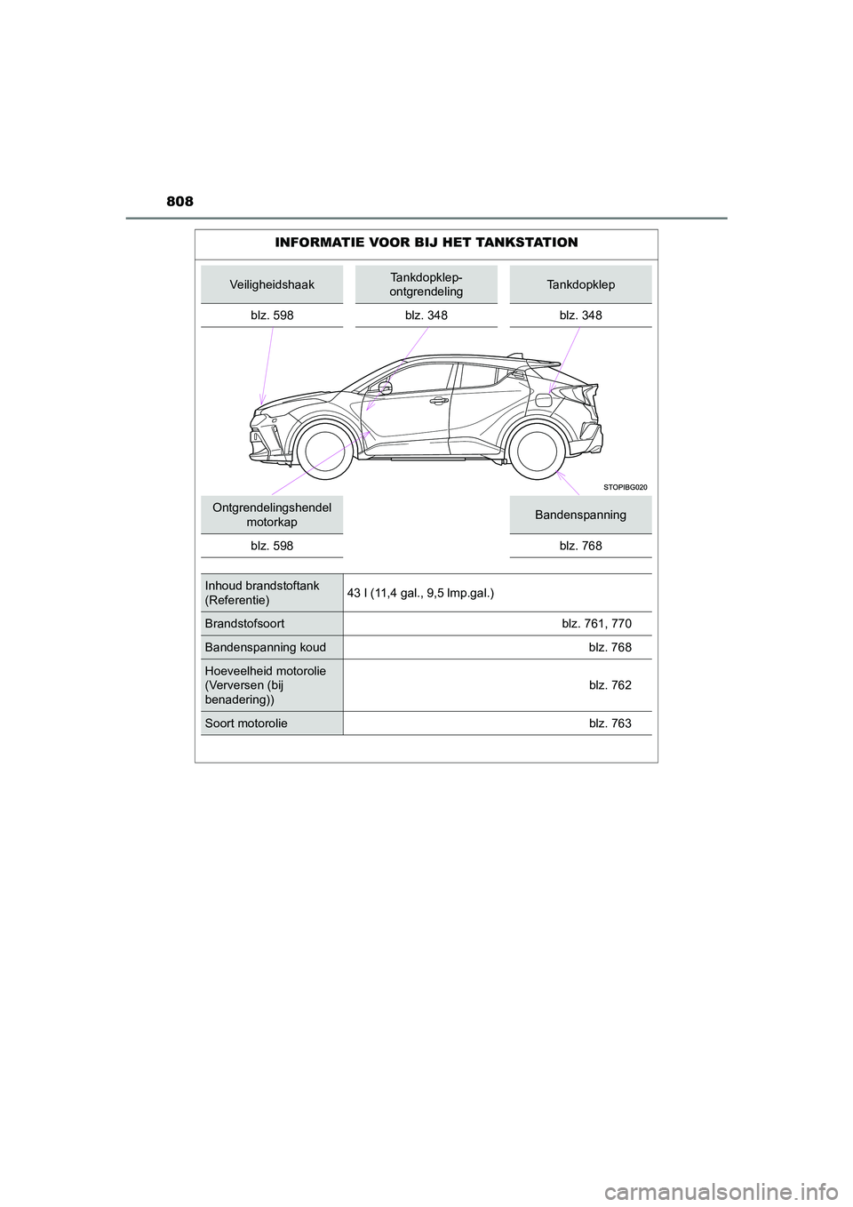 TOYOTA C_HR HYBRID 2021  Instructieboekje (in Dutch) 808
C-HR_HV_OM_Europe_OM10701E
INFORMATIE VOOR BIJ HET TANKSTATION
VeiligheidshaakTankdopklep-
ontgrendelingTankdopklep
blz. 598 blz. 348 blz. 348
Ontgrendelingshendel  motorkapBandenspanning
blz. 598