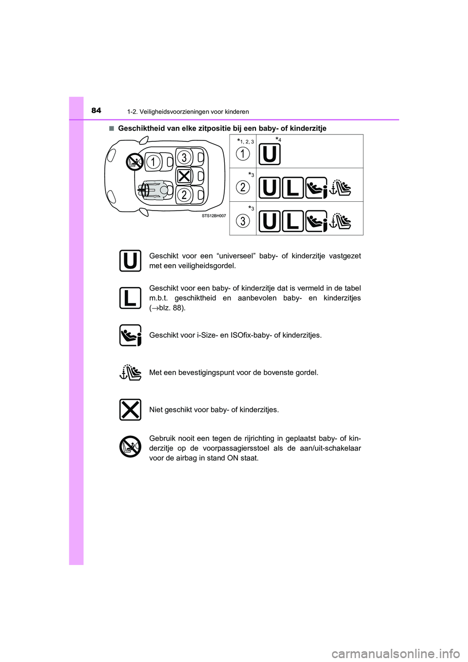 TOYOTA C_HR HYBRID 2021  Instructieboekje (in Dutch) 841-2. Veiligheidsvoorzieningen voor kinderen
C-HR_HV_OM_Europe_OM10701E■
Geschiktheid van elke zitpositie bij een baby- of kinderzitje
*1, 2, 3
*3
*3
*4
Geschikt voor een “universeel” baby- of 