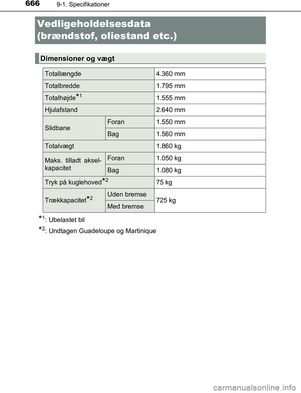 TOYOTA C_HR HYBRID 2017  Brugsanvisning (in Danish) 6669-1. Specifikationer
C-HR_HV_OM_Europe_OM10538DK
Vedligeholdelsesdata 
(brændstof, oliestand etc.)
*1: Ubelastet bil
*2: Undtagen Guadeloupe og Martinique
Dimensioner og vægt
Totallængde4.360 mm