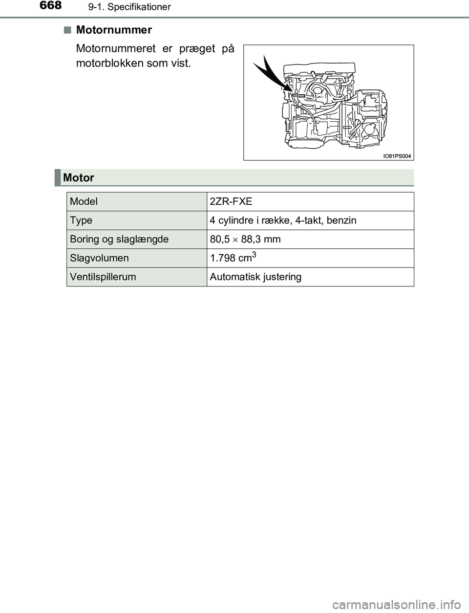 TOYOTA C_HR HYBRID 2017  Brugsanvisning (in Danish) 6689-1. Specifikationer
C-HR_HV_OM_Europe_OM10538DKn
Motornummer
Motornummeret er præget på
motorblokken som vist.
Motor
Model2ZR-FXE
Type4 cylindre i række, 4-takt, benzin
Boring og slaglængde80,