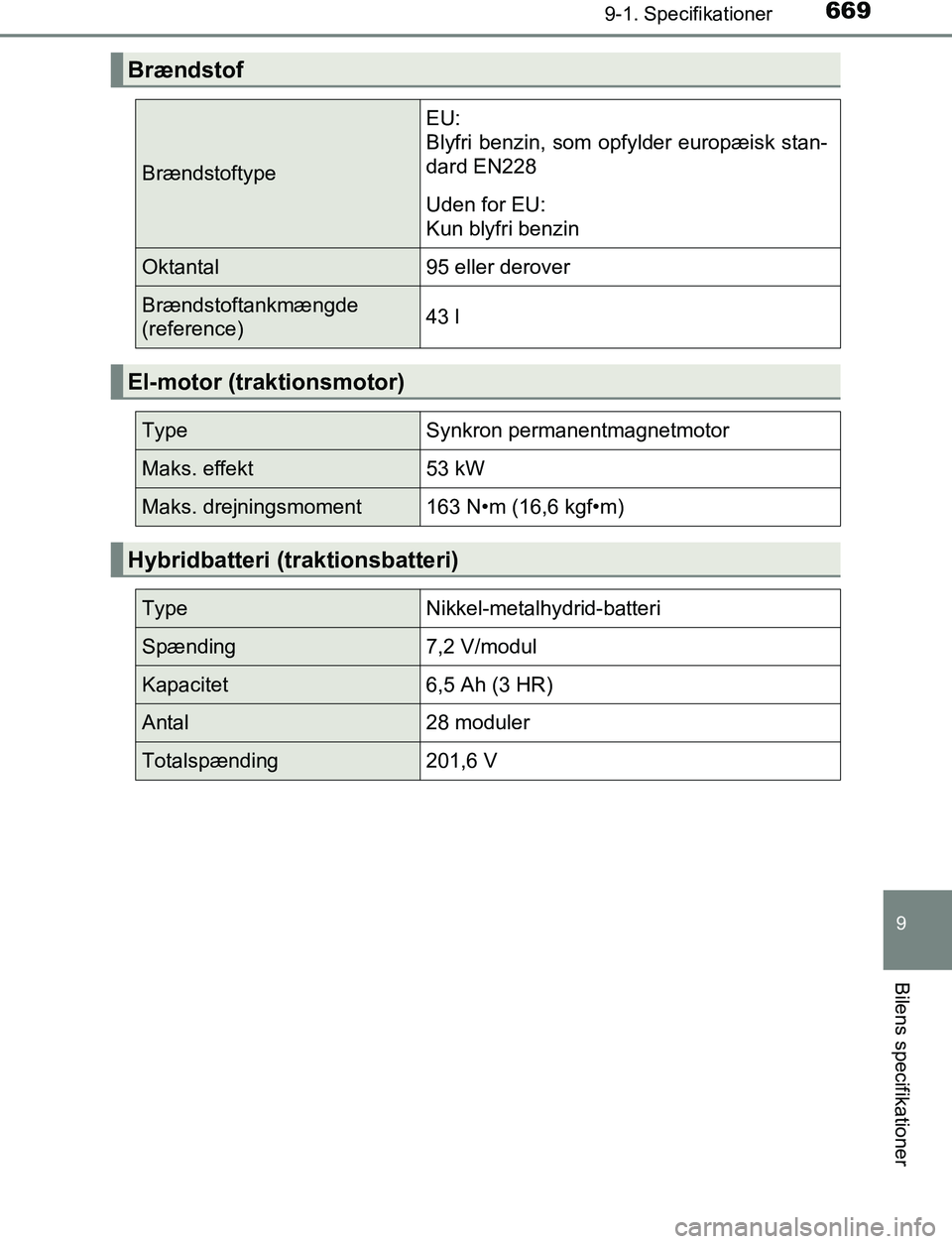 TOYOTA C_HR HYBRID 2017  Brugsanvisning (in Danish) 6699-1. Specifikationer
C-HR_HV_OM_Europe_OM10538DK
9
Bilens specifikationer
Brændstof
Brændstoftype
EU:
Blyfri benzin, som opfylder europæisk stan-
dard EN228
Uden for EU:
Kun blyfri benzin
Oktant