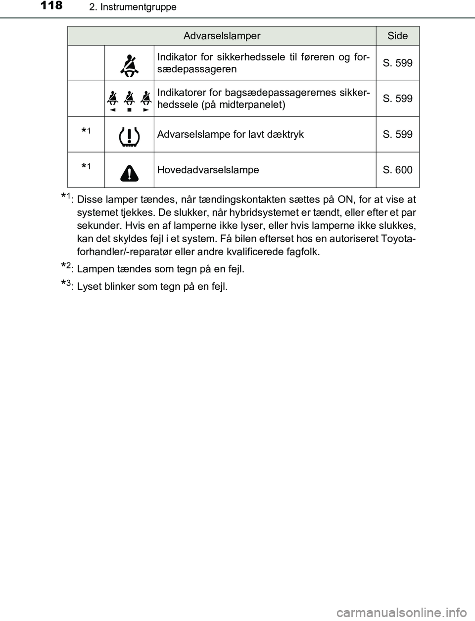 TOYOTA C_HR HYBRID 2016  Brugsanvisning (in Danish) 1182. Instrumentgruppe
C-HR_HV_OM_Europe_OM10538DK
*1: Disse lamper tændes, når tændingskontakten sættes på ON, for at vise atsystemet tjekkes. De slukker, når hybridsystemet er tændt, eller ef