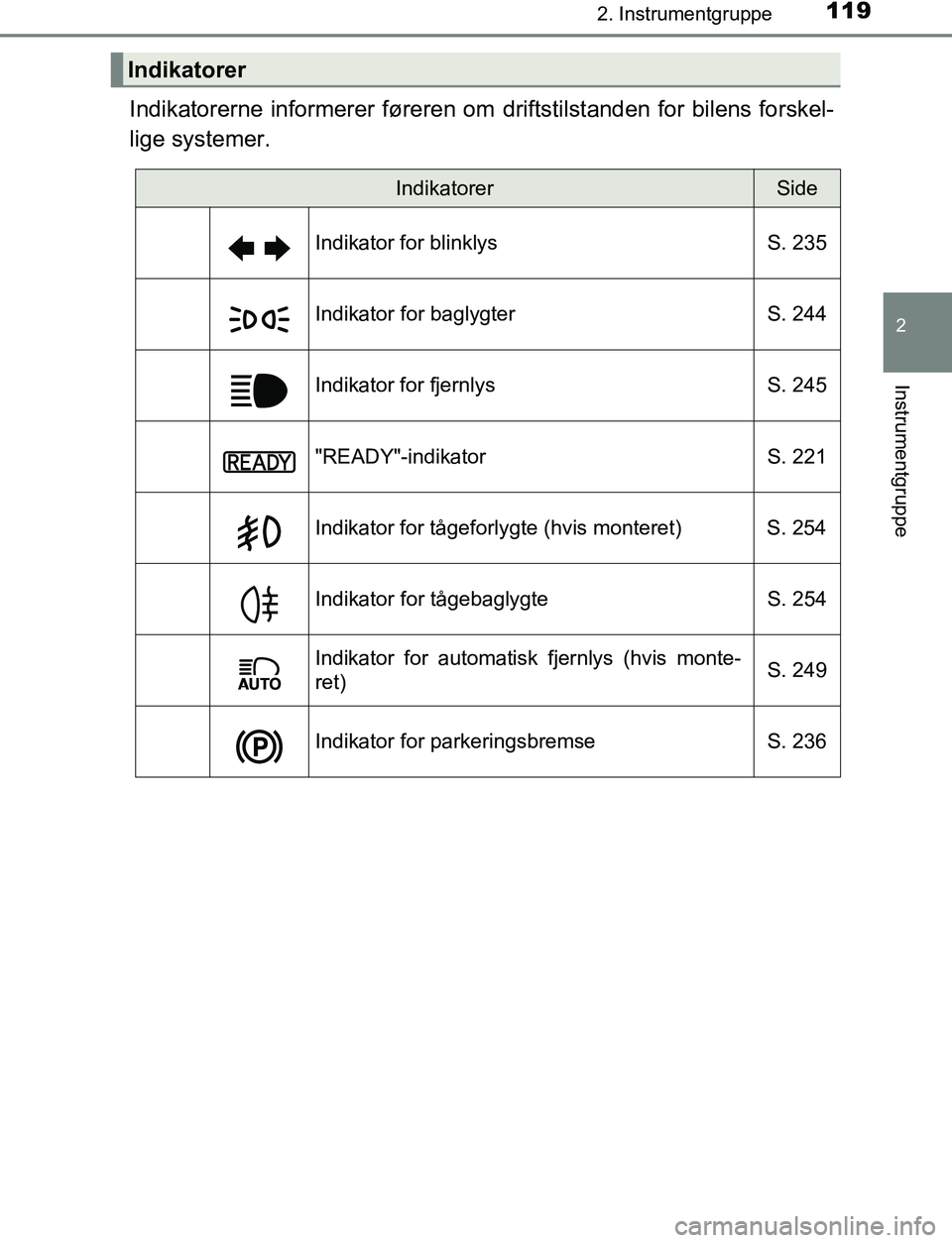 TOYOTA C_HR HYBRID 2016  Brugsanvisning (in Danish) 1192. Instrumentgruppe
2
Instrumentgruppe
C-HR_HV_OM_Europe_OM10538DK
Indikatorerne informerer føreren om driftstilstanden for bilens forskel-
lige systemer.
Indikatorer
IndikatorerSide
Indikator for