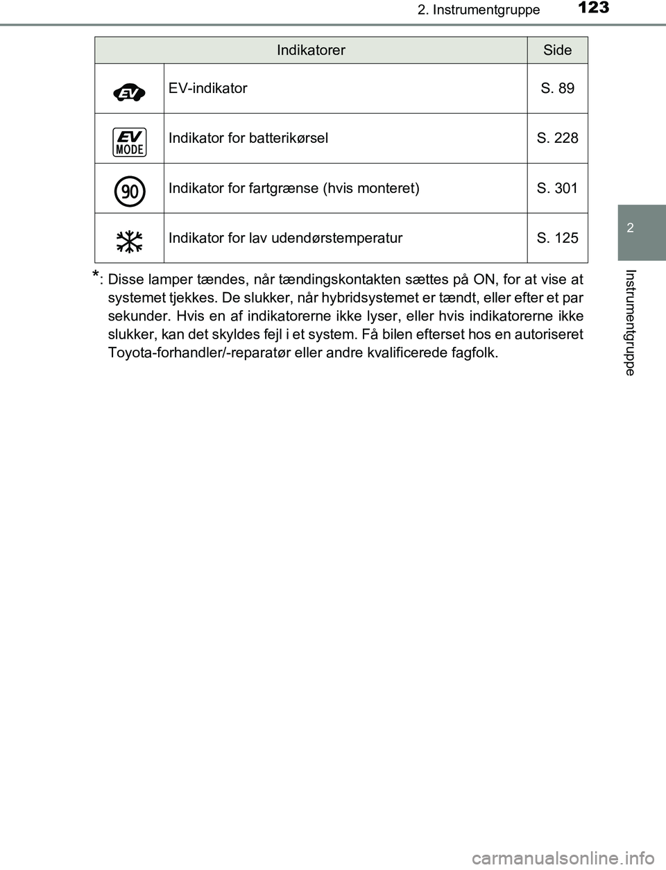 TOYOTA C_HR HYBRID 2016  Brugsanvisning (in Danish) 1232. Instrumentgruppe
2
Instrumentgruppe
C-HR_HV_OM_Europe_OM10538DK
*: Disse lamper tændes, når tændingskontakten sættes på ON, for at vise atsystemet tjekkes. De slukker, når hybridsystemet e