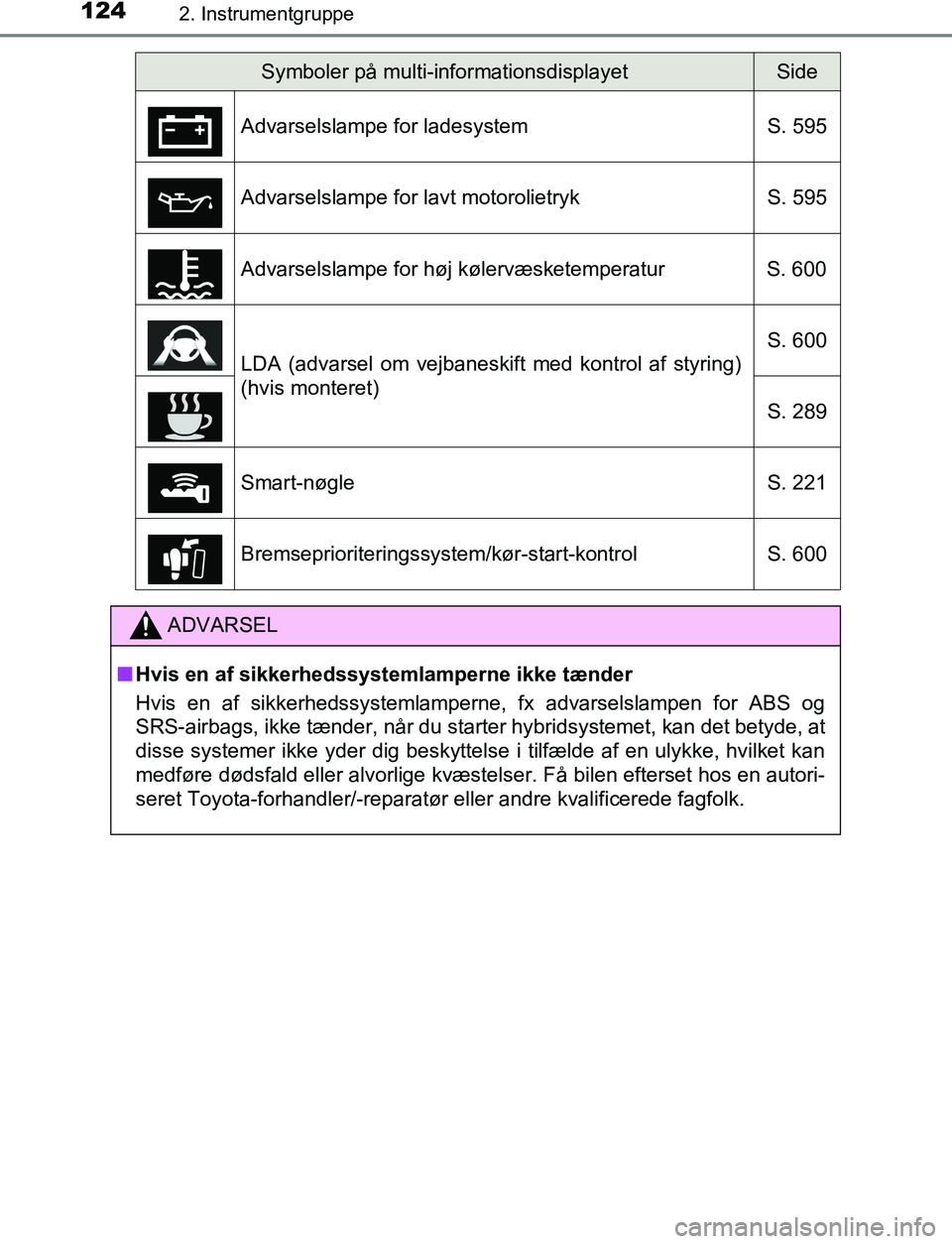 TOYOTA C_HR HYBRID 2016  Brugsanvisning (in Danish) 1242. Instrumentgruppe
C-HR_HV_OM_Europe_OM10538DK
Symboler på multi-informationsdisplayetSide
Advarselslampe for ladesystem S. 595
Advarselslampe for lavt motorolietryk S. 595
Advarselslampe for hø
