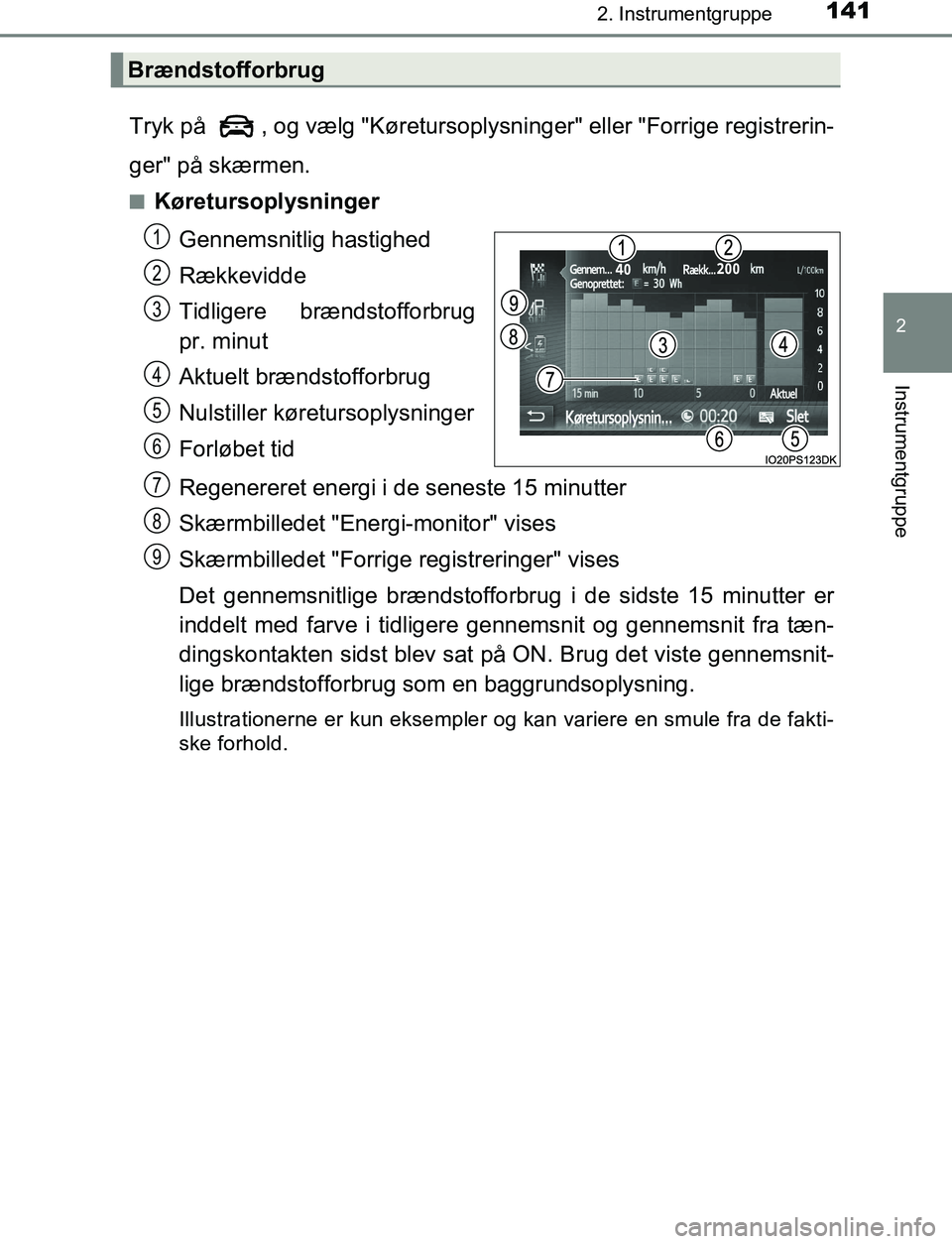 TOYOTA C_HR HYBRID 2016  Brugsanvisning (in Danish) 1412. Instrumentgruppe
2
Instrumentgruppe
C-HR_HV_OM_Europe_OM10538DK
Tryk på  , og vælg "Køretursoplysninger" eller "Forrige registrerin-
ger" på skærmen.
nKøretursoplysninger Gennemsnitlig has