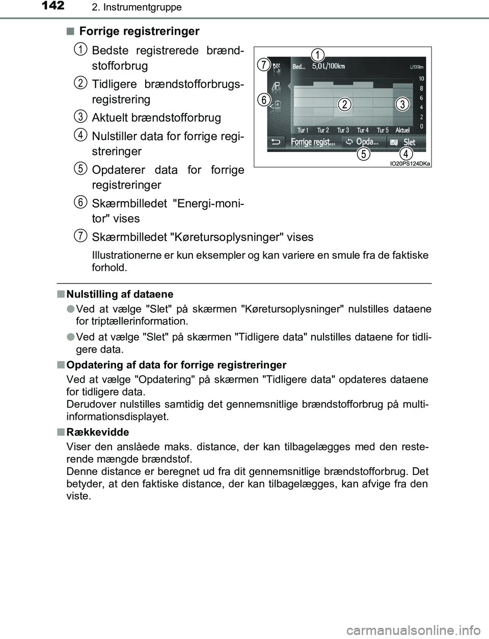 TOYOTA C_HR HYBRID 2016 Brugsanvisning (in Danish) 1422. Instrumentgruppe
C-HR_HV_OM_Europe_OM10538DKn
Forrige registreringer
Bedste registrerede brænd-
stofforbrug
Tidligere brændstofforbrugs-
registrering
Aktuelt brændstofforbrug
Nulstiller data TOYOTA C_HR HYBRID 2016 Brugsanvisning (in Danish) 1422. Instrumentgruppe
C-HR_HV_OM_Europe_OM10538DKn
Forrige registreringer
Bedste registrerede brænd-
stofforbrug
Tidligere brændstofforbrugs-
registrering
Aktuelt brændstofforbrug
Nulstiller data
