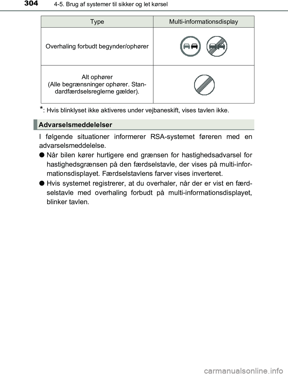 TOYOTA C_HR HYBRID 2016  Brugsanvisning (in Danish) 3044-5. Brug af systemer til sikker og let kørsel
C-HR_HV_OM_Europe_OM10538DK
*: Hvis blinklyset ikke aktiveres under vejbaneskift, vises tavlen ikke.
I følgende situationer informerer RSA-systemet 