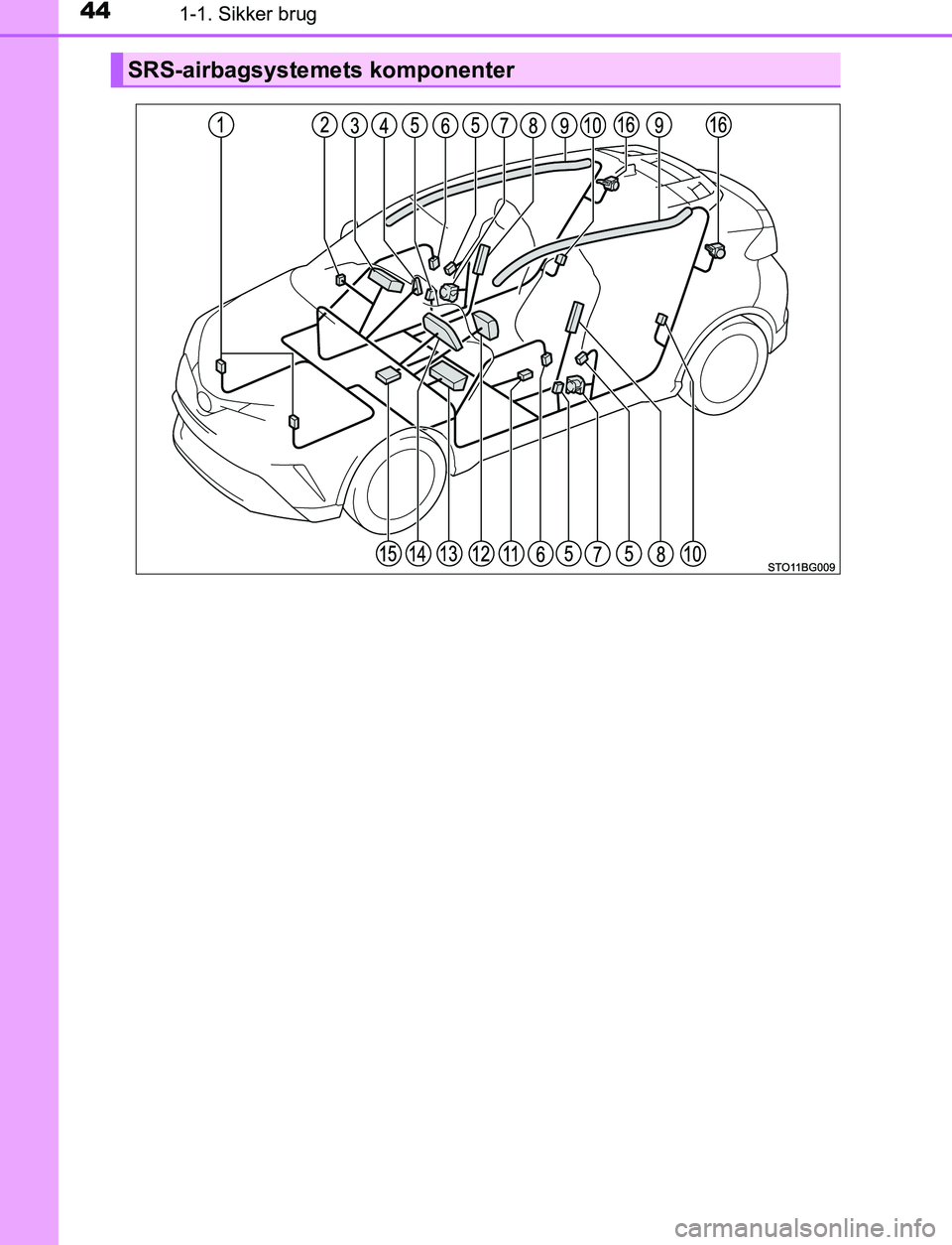 TOYOTA C_HR HYBRID 2016  Brugsanvisning (in Danish) 441-1. Sikker brug
C-HR_HV_OM_Europe_OM10538DK
SRS-airbagsystemets komponenter
OM10538DK.book  Page 44  Thursday, December 22, 2016  11:23 AM 