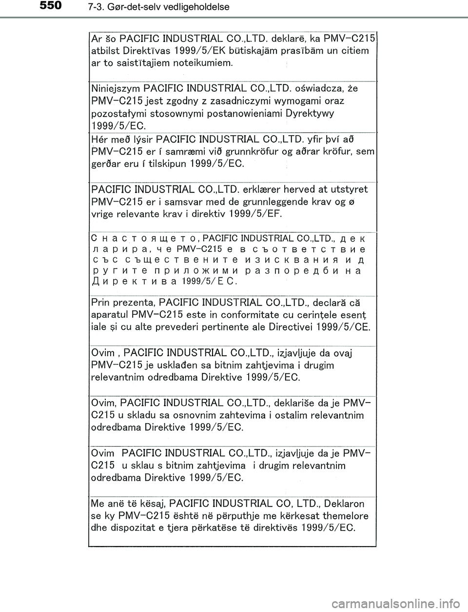 TOYOTA C_HR HYBRID 2016  Brugsanvisning (in Danish) 5507-3. Gør-det-selv vedligeholdelse
C-HR_HV_OM_Europe_OM10538DK
OM10538DK.book  Page 550  Thursday, December 22, 2016  11:23 AM 
