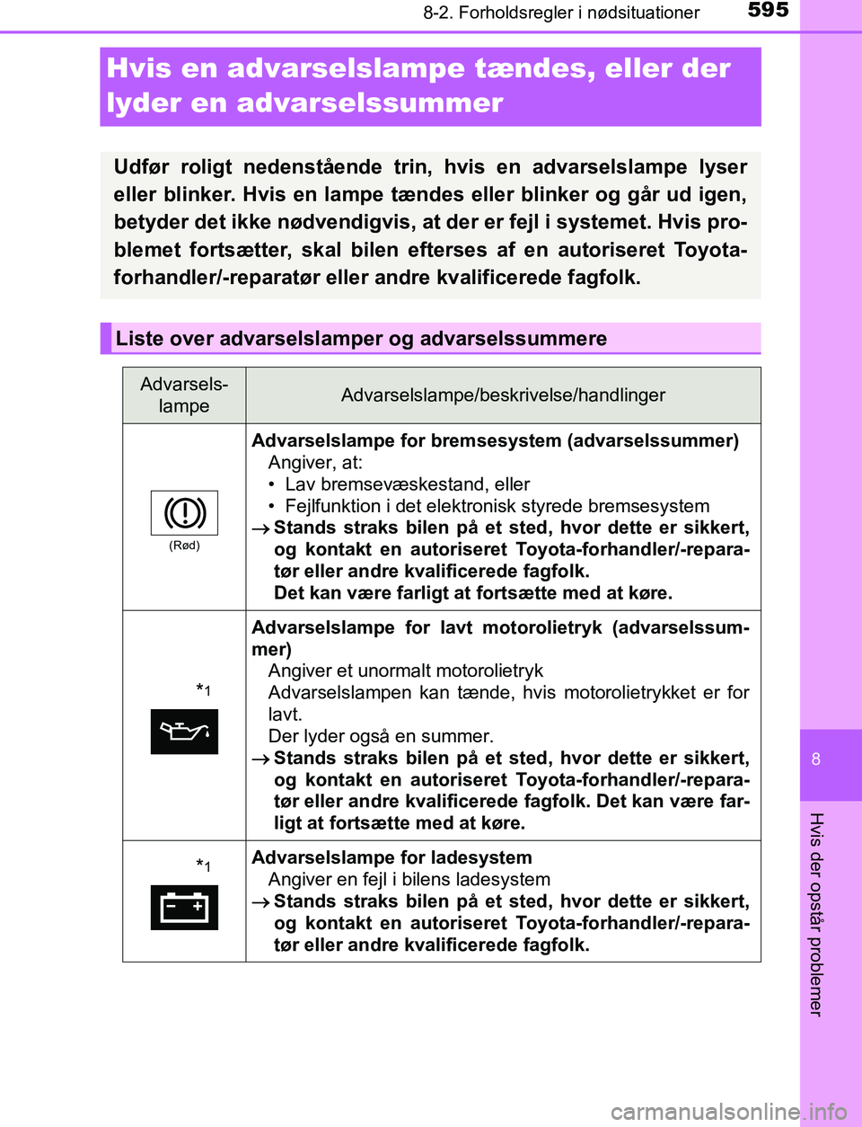 TOYOTA C_HR HYBRID 2016 Brugsanvisning (in Danish) 5958-2. Forholdsregler i nødsituationer
C-HR_HV_OM_Europe_OM10538DK
8
Hvis der opstår problemer
Hvis en advarselslampe tændes, eller der
lyder en advarselssummer
Udfør roligt nedenstående trin, TOYOTA C_HR HYBRID 2016 Brugsanvisning (in Danish) 5958-2. Forholdsregler i nødsituationer
C-HR_HV_OM_Europe_OM10538DK
8
Hvis der opstår problemer
Hvis en advarselslampe tændes, eller der
lyder en advarselssummer
Udfør roligt nedenstående trin,