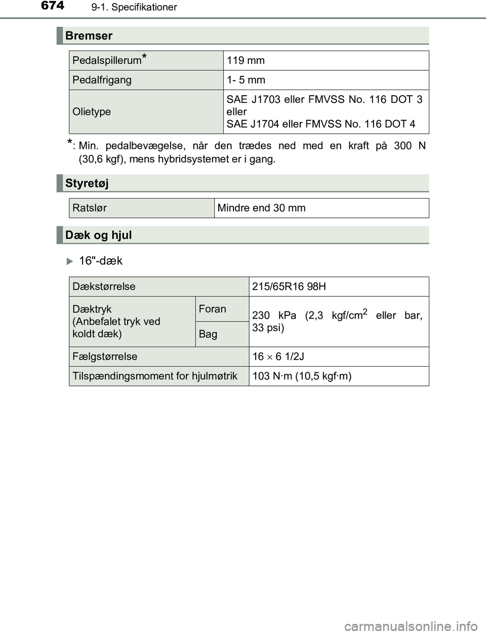 TOYOTA C_HR HYBRID 2016  Brugsanvisning (in Danish) 6749-1. Specifikationer
C-HR_HV_OM_Europe_OM10538DK
*: Min. pedalbevægelse, når den trædes ned med en kraft på 300 N(30,6 kgf), mens hybridsystemet er i gang.
16"-dæk
Bremser
Pedalspillerum*11