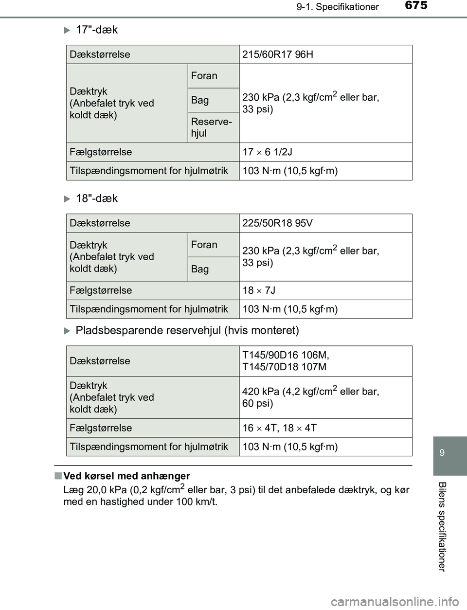 TOYOTA C_HR HYBRID 2016  Brugsanvisning (in Danish) 6759-1. Specifikationer
C-HR_HV_OM_Europe_OM10538DK
9
Bilens specifikationer
17"-dæk
18"-dæk
Pladsbesparende reservehjul (hvis monteret)
nVed kørsel med anhænger
Læg 20,0 kPa (0,2 kgf/cm