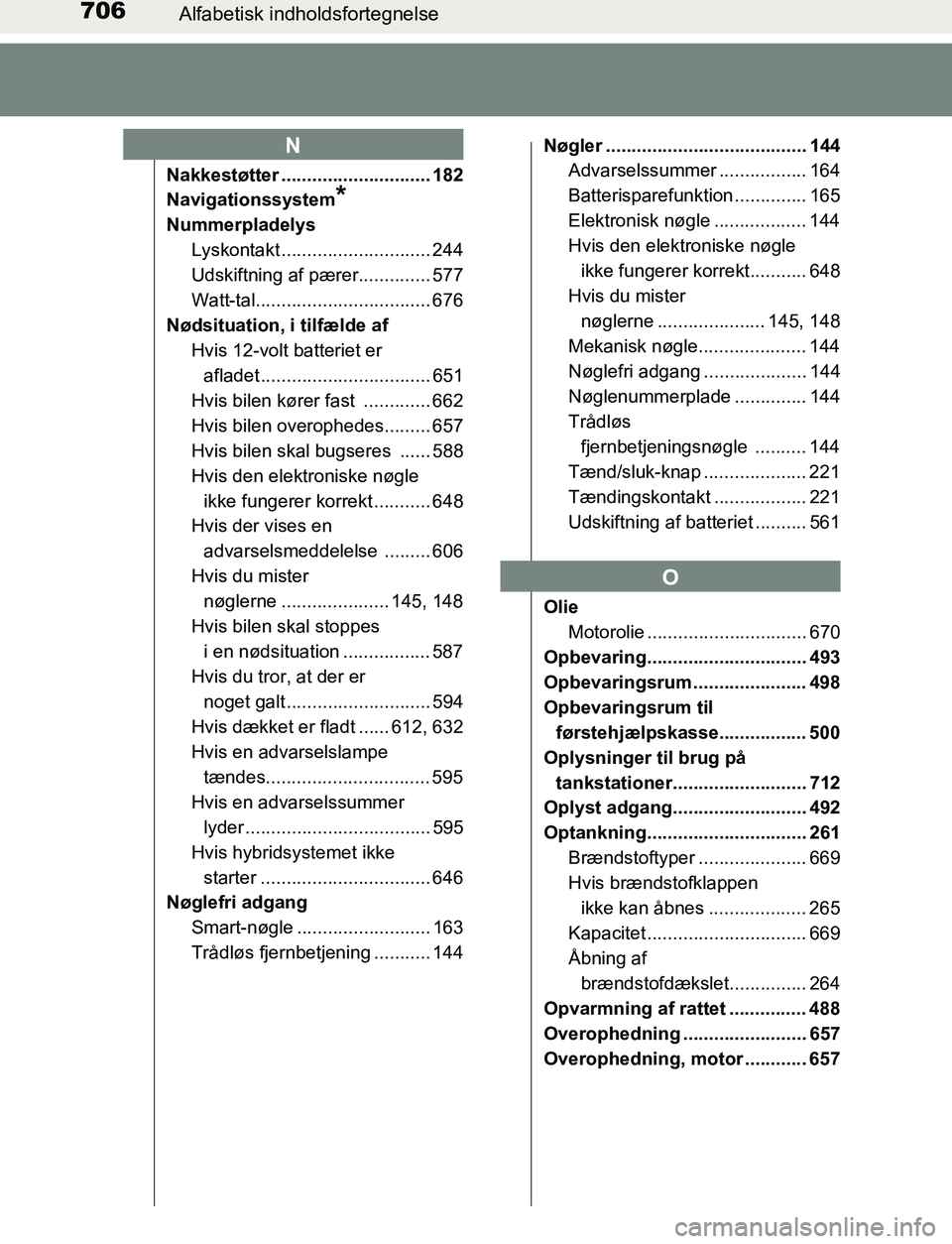 TOYOTA C_HR HYBRID 2016 Brugsanvisning (in Danish) 706Alfabetisk indholdsfortegnelse
C-HR_HV_OM_Europe_OM10538DK
Nakkestøtter ............................. 182
Navigationssystem
*
NummerpladelysLyskontakt ............ ................. 244
Udskiftnin TOYOTA C_HR HYBRID 2016 Brugsanvisning (in Danish) 706Alfabetisk indholdsfortegnelse
C-HR_HV_OM_Europe_OM10538DK
Nakkestøtter ............................. 182
Navigationssystem
*
NummerpladelysLyskontakt ............ ................. 244
Udskiftnin