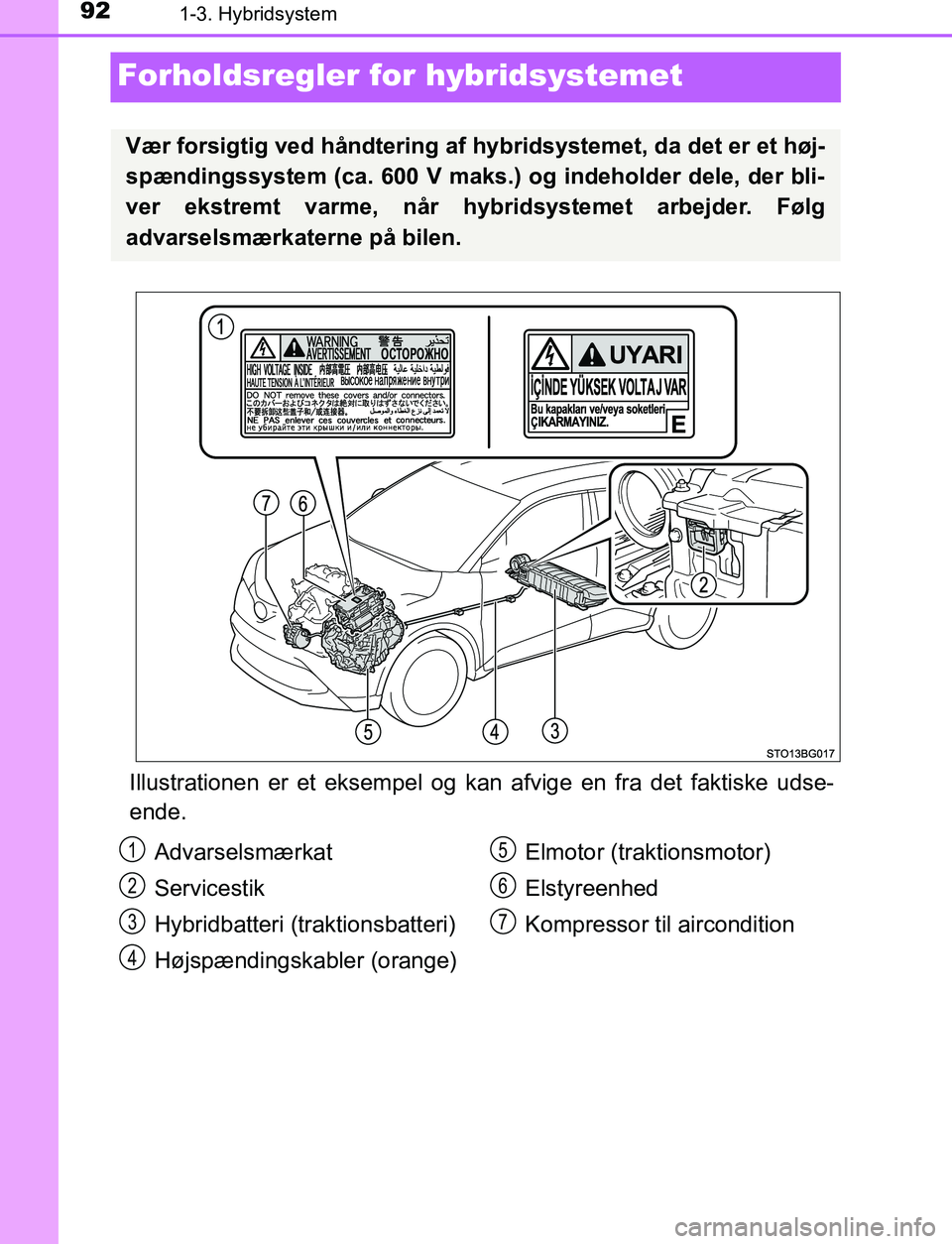 TOYOTA C_HR HYBRID 2016  Brugsanvisning (in Danish) 921-3. Hybridsystem
C-HR_HV_OM_Europe_OM10538DK
Forholdsregler for hybridsystemet
Illustrationen er et eksempel og kan afvige en fra det faktiske udse-
ende.
Vær forsigtig ved håndtering af hybridsy