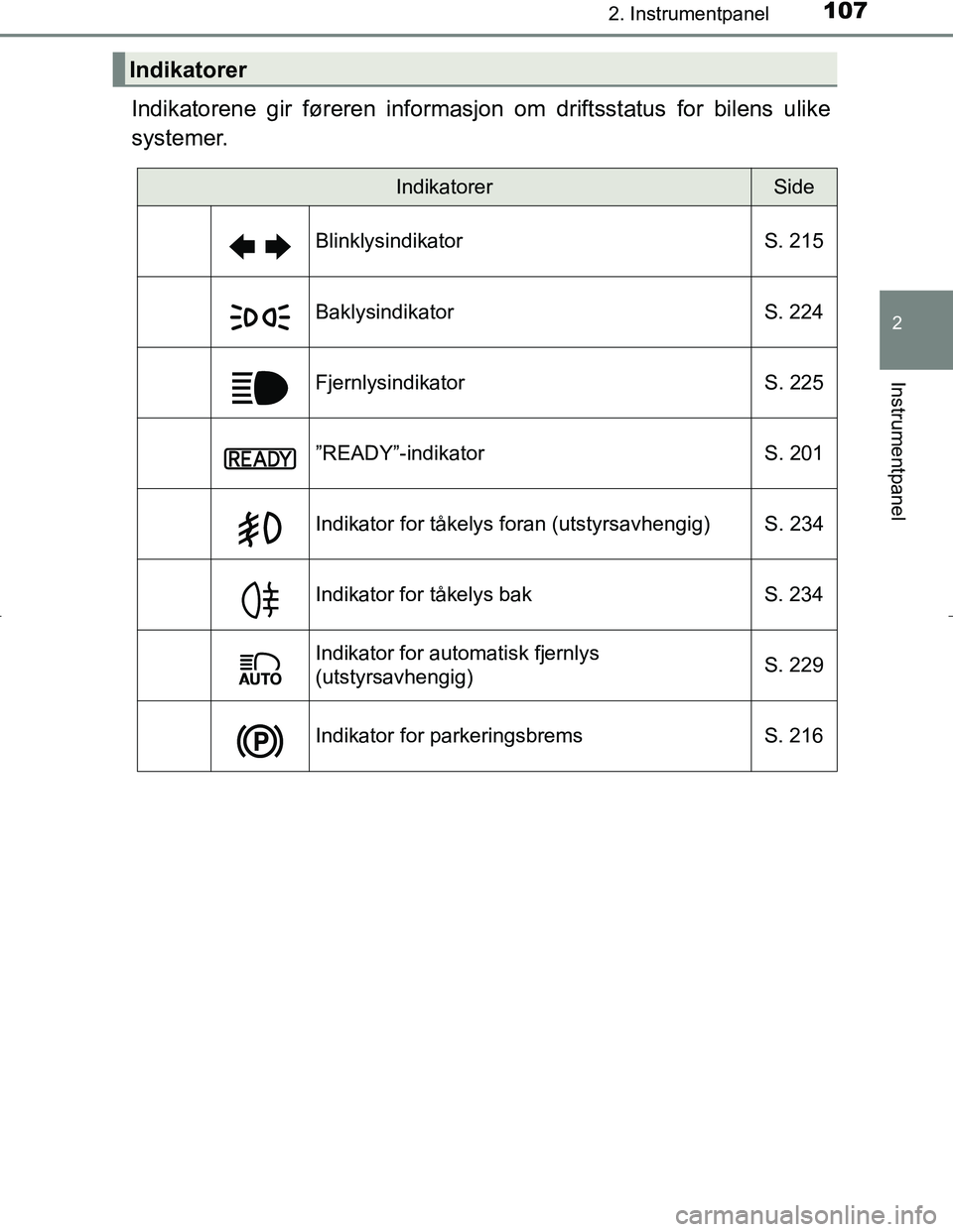 TOYOTA C_HR HYBRID 2016  Instruksjoner for bruk (in Norwegian) 1072. Instrumentpanel
2
Instrumentpanel
C-HR_HV_OM_Europe_OM10538NO
Indikatorene gir føreren informasjon om driftsstatus for bilens ulike
systemer.
Indikatorer
IndikatorerSide
Blinklysindikator S. 21