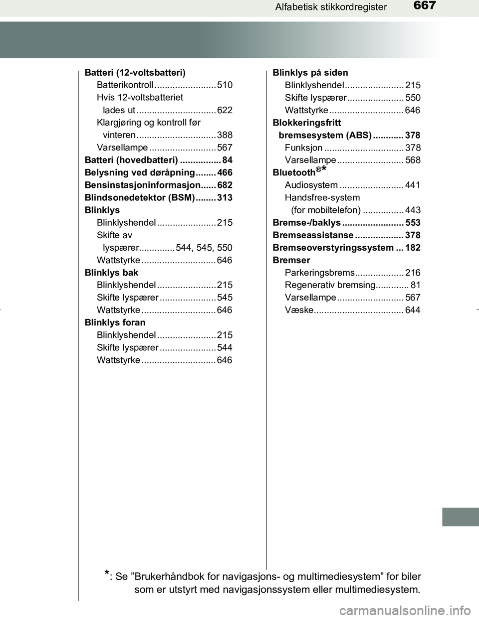 TOYOTA C_HR HYBRID 2016  Instruksjoner for bruk (in Norwegian) 667Alfabetisk stikkordregister
C-HR_HV_OM_Europe_OM10538NO
Batteri (12-voltsbatteri)Batterikontroll ........................ 510
Hvis 12-voltsbatteriet 
lades ut ............................... 622
Kl