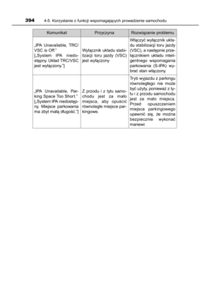 Page 394