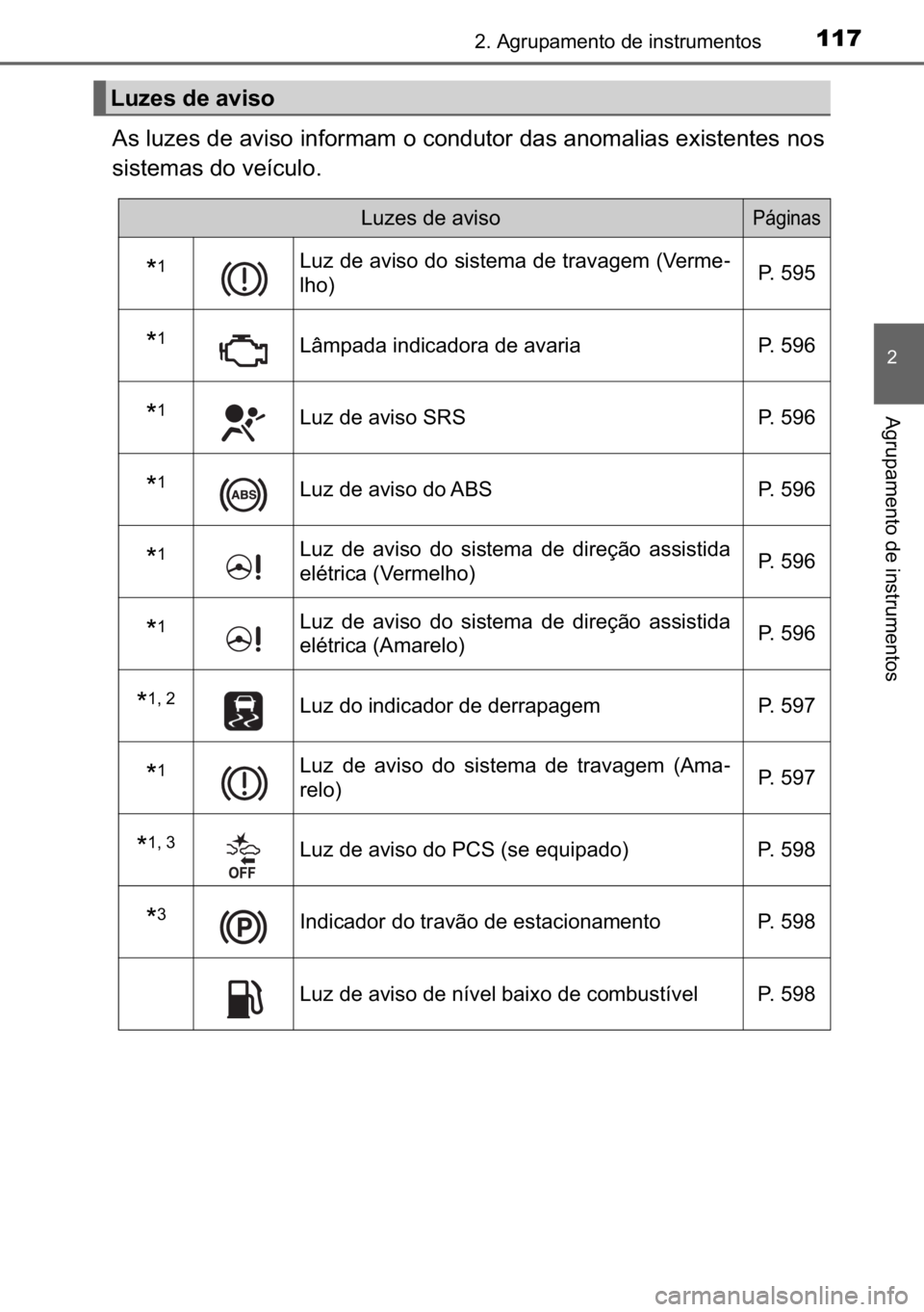TOYOTA C_HR HYBRID 2016  Manual de utilização (in Portuguese) 117����$�J�U�X�S�D�P�H�Q�W�R��G�H��L�Q�V�W�U�X�P�H�Q�W�R�V
�
�$�J�U�X�S�D�P�H�Q�W�R��G�H��L�Q�V�W�U�X�P�H�Q�W�R�V
�$�V��O�X�]�H�V��G�H��D�Y�L�V�R��L�Q�I�R�U�P�D�P��R��F�R�Q�G�X�W�R�U��G