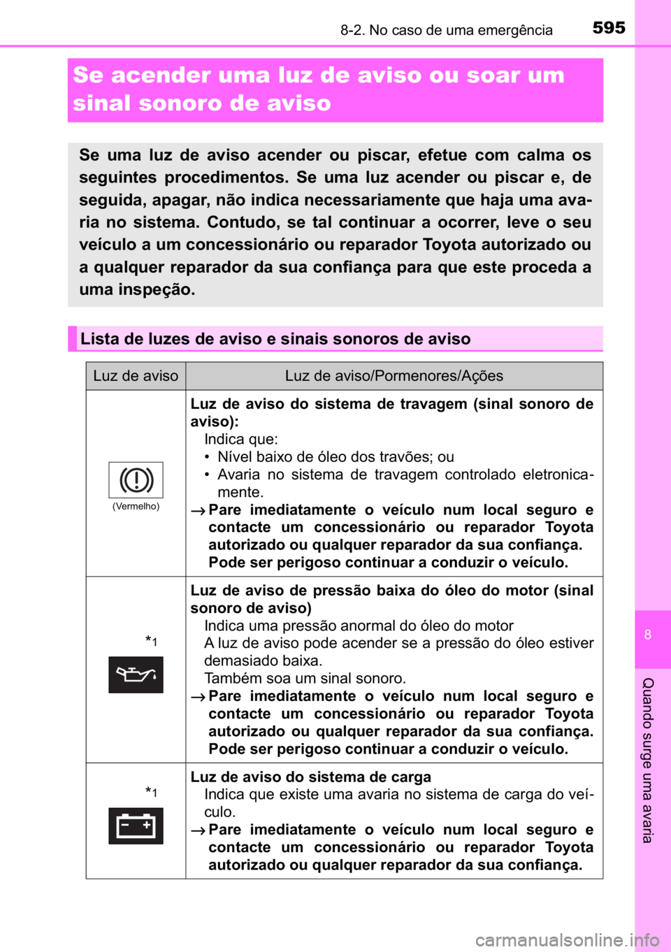 TOYOTA C_HR HYBRID 2016  Manual de utilização (in Portuguese) 595������1�R��F�D�V�R��G�H��X�P�D��H�P�H�U�J�r�Q�F�L�D
�
�4�X�D�Q�G�R��V�X�U�J�H��X�P�D��D�Y�D�U�L�D
Se acender uma luz de aviso ou soar um 
sinal sonoro de aviso
�6�H� �X�P�D� �O�X�]�