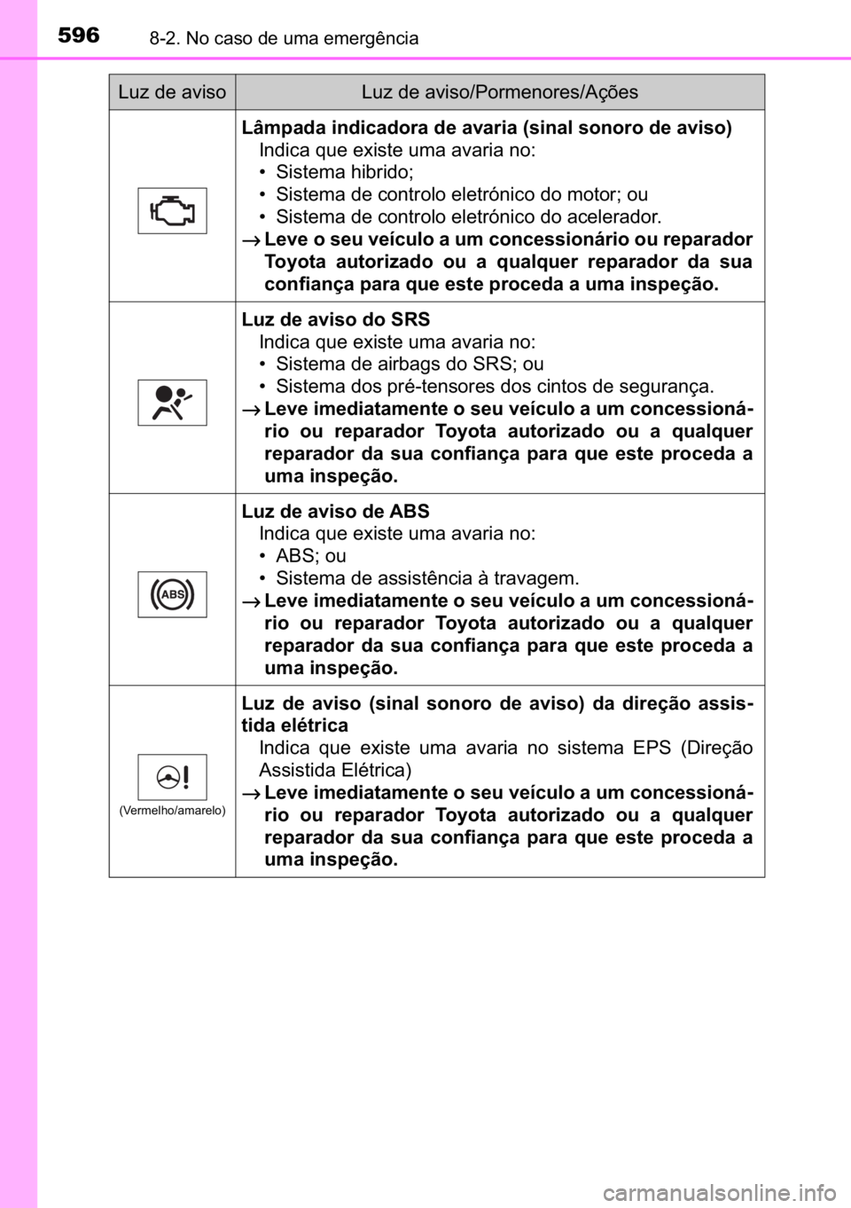 TOYOTA C_HR HYBRID 2016  Manual de utilização (in Portuguese) 596������1�R��F�D�V�R��G�H��X�P�D��H�P�H�U�J�r�Q�F�L�D
<002f006b005000530044004700440003004c00510047004c00460044004700520055004400030047004800030044005900440055004c00440003000b0056004c0051004