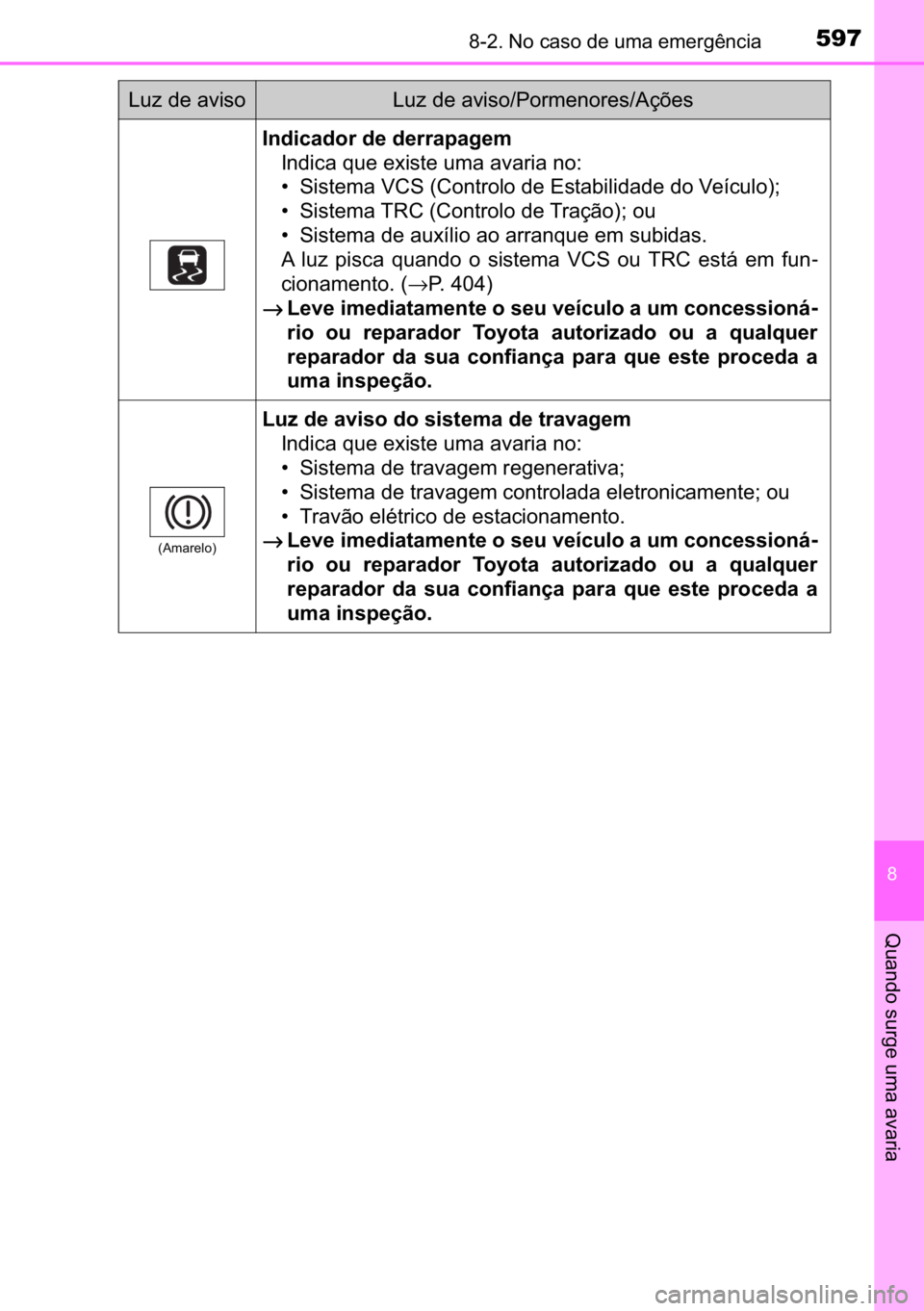 TOYOTA C_HR HYBRID 2016  Manual de utilização (in Portuguese) 597������1�R��F�D�V�R��G�H��X�P�D��H�P�H�U�J�r�Q�F�L�D
�
�4�X�D�Q�G�R��V�X�U�J�H��X�P�D��D�Y�D�U�L�D
�,�Q�G�L�F�D�G�R�U��G�H��G�H�U�U�D�S�D�J�H�P
�,�Q�G�L�F�D��T�X�H��H�[�L�V�W�H��X�