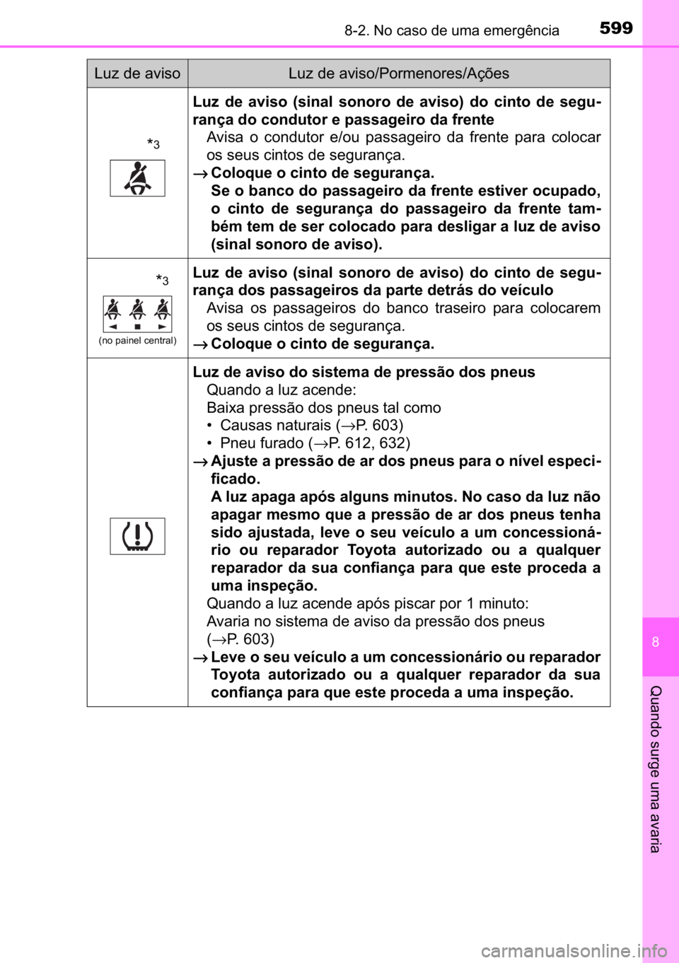 TOYOTA C_HR HYBRID 2016  Manual de utilização (in Portuguese) 599������1�R��F�D�V�R��G�H��X�P�D��H�P�H�U�J�r�Q�F�L�D
�
�4�X�D�Q�G�R��V�X�U�J�H��X�P�D��D�Y�D�U�L�D
�
�
�/�X�]� �G�H� �D�Y�L�V�R� ��V�L�Q�D�O� �V�R�Q�R�U�R� �G�H� �D�Y�L�V�R�� 