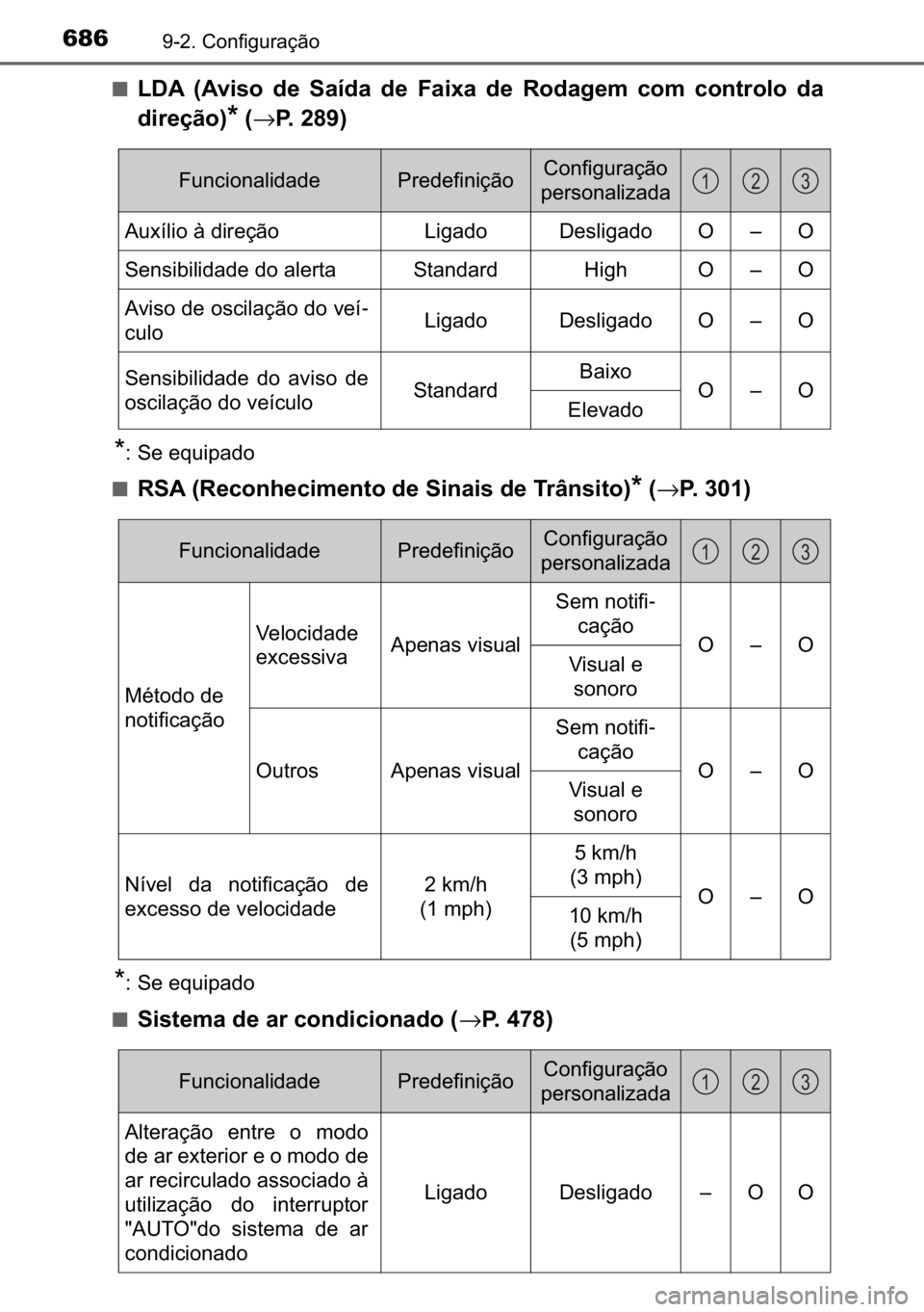 TOYOTA C_HR HYBRID 2016  Manual de utilização (in Portuguese) 686������&�R�Q�I�L�J�X�U�D�o�m�R
■�/��$� ��$�Y�L�V�R� �G�H� �6�D�t�G�D� �G�H� �)�D�L�[�D� �G�H� �5�R�G�D�J�H�P� �F�R�P� �F�R�Q�W�U�R�O�R� �G�D
�G�L�U�H�o�m�R�
�
��→�3�����