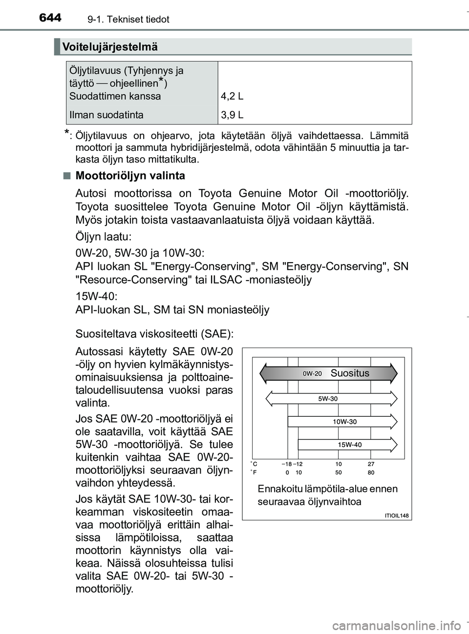 TOYOTA C_HR HYBRID 2016 Omistajan Käsikirja (in Finnish) 6449-1. Tekniset tiedot
C-HR_HV_OM_Europe_OM10538FI
*: Öljytilavuus on ohjearvo, jota käytetään öljyä vaihdettaessa. Lämmitämoottori ja sammuta hybridijärjestelmä, odota vähintään 5\
min TOYOTA C_HR HYBRID 2016 Omistajan Käsikirja (in Finnish) 6449-1. Tekniset tiedot
C-HR_HV_OM_Europe_OM10538FI
*: Öljytilavuus on ohjearvo, jota käytetään öljyä vaihdettaessa. Lämmitämoottori ja sammuta hybridijärjestelmä, odota vähintään 5\
min