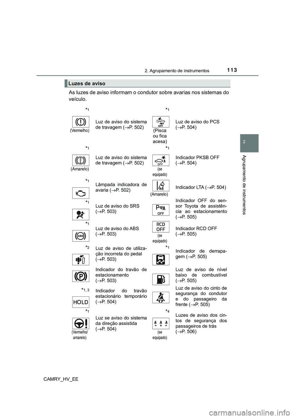 TOYOTA CAMRY 2023 Manual de utilização (in Portuguese) 1132. Agrupamento de instrumentos
CAMRY_HV_EE
2
Agrupamento de instrumentos
As luzes de aviso informam o condutor sobre avarias nos sistemas do
veículo.
Luzes de aviso
*1
(Vermelho)
Luz de aviso d TOYOTA CAMRY 2023 Manual de utilização (in Portuguese) 1132. Agrupamento de instrumentos
CAMRY_HV_EE
2
Agrupamento de instrumentos
As luzes de aviso informam o condutor sobre avarias nos sistemas do
veículo.
Luzes de aviso
*1
(Vermelho)
Luz de aviso d