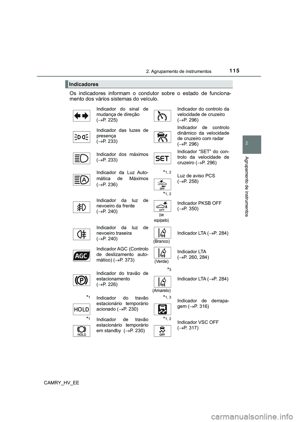 TOYOTA CAMRY 2023 Manual de utilização (in Portuguese) 1152. Agrupamento de instrumentos
CAMRY_HV_EE
2
Agrupamento de instrumentos
Os indicadores informam o condutor sobre o estado de funciona-
mento dos vários sistemas do veículo.
Indicadores TOYOTA CAMRY 2023 Manual de utilização (in Portuguese) 1152. Agrupamento de instrumentos
CAMRY_HV_EE
2
Agrupamento de instrumentos
Os indicadores informam o condutor sobre o estado de funciona-
mento dos vários sistemas do veículo.
Indicadores