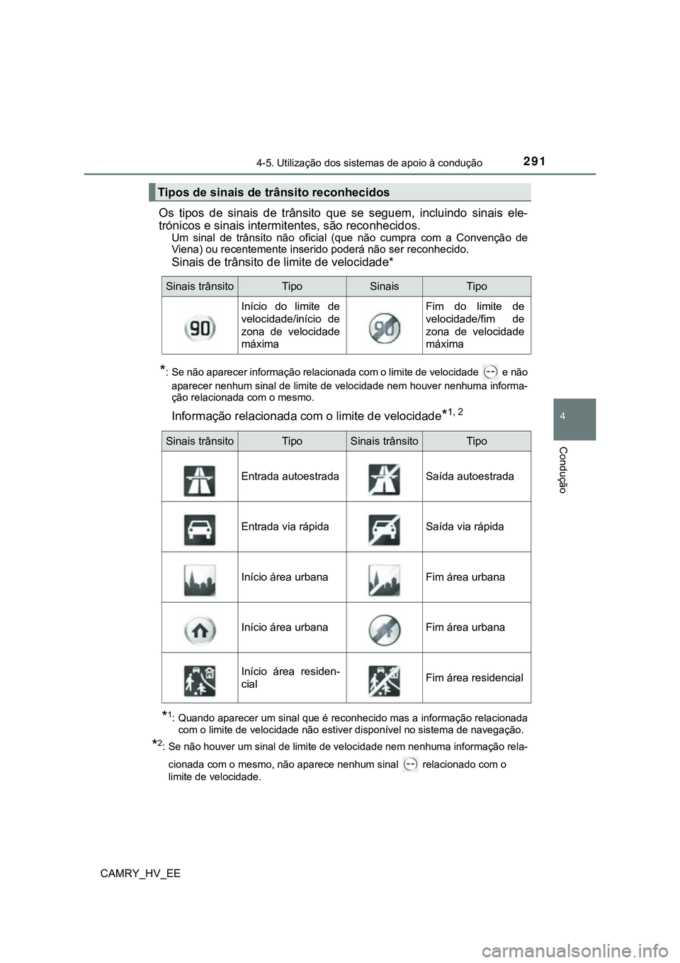 TOYOTA CAMRY 2023  Manual de utilização (in Portuguese) 2914-5. Utilização dos sistemas de apoio à condução
CAMRY_HV_EE
4
Condução
Os  tipos  de  sinais  de  trânsito que  se  seguem,  incluindo  sinais ele-
trónicos e sinais intermitentes, são r