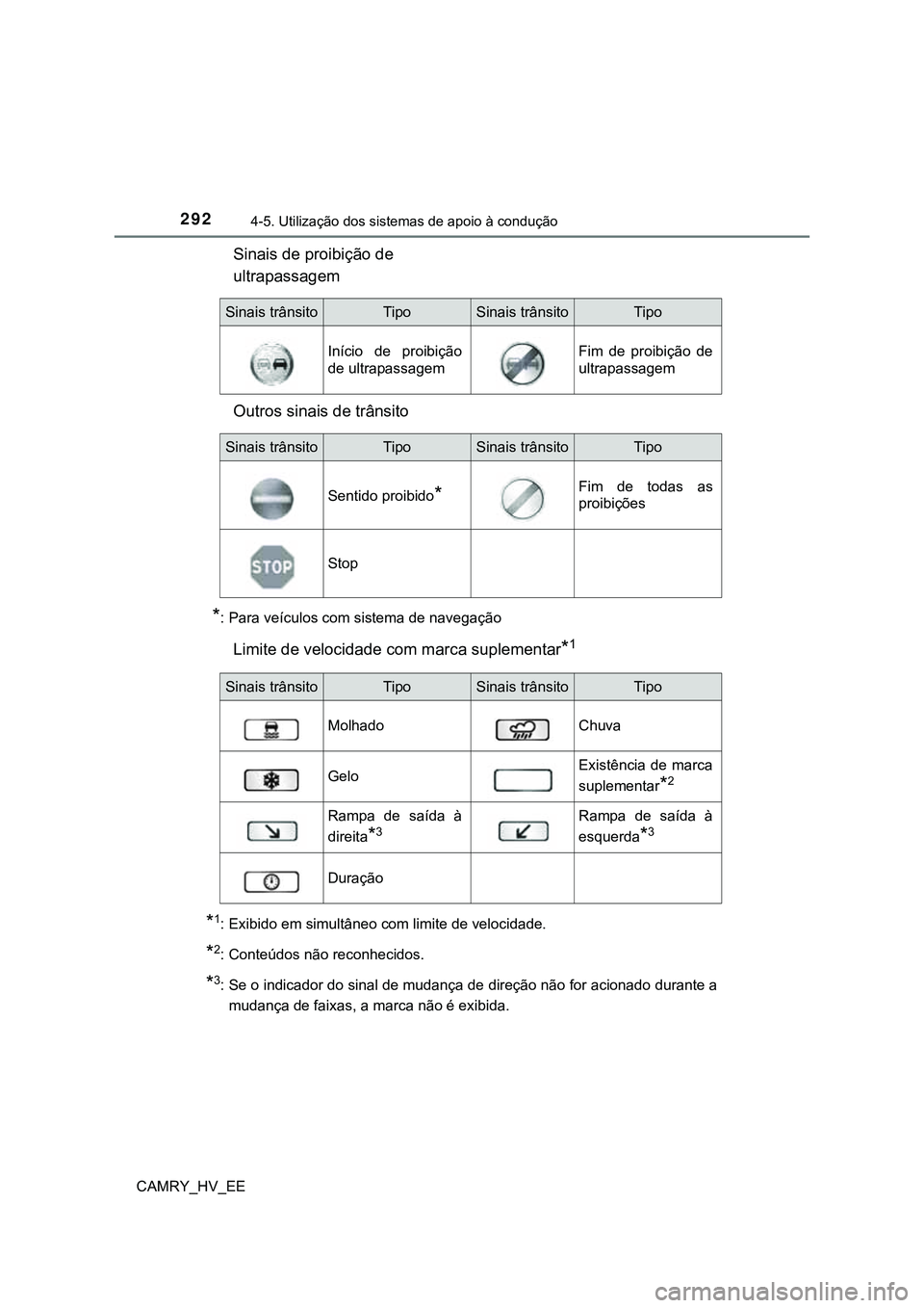 TOYOTA CAMRY 2023  Manual de utilização (in Portuguese) 2924-5. Utilização dos sistemas de apoio à condução
CAMRY_HV_EE
Sinais de proibição de 
ultrapassagem
Outros sinais de trânsito
*: Para veículos com sistema de navegação
Limite de velocidad