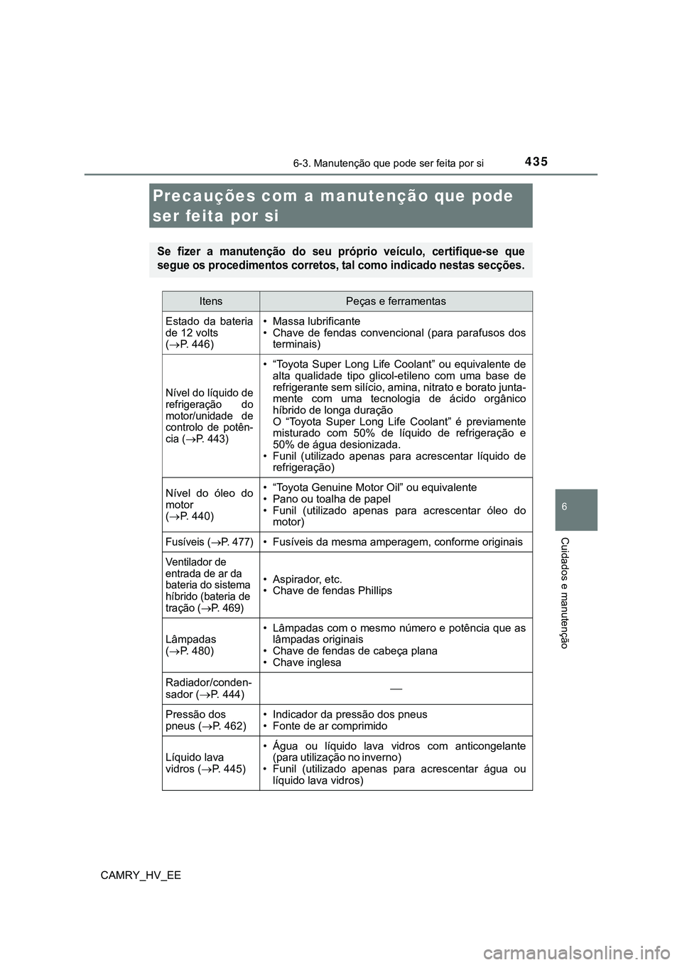TOYOTA CAMRY 2023  Manual de utilização (in Portuguese) 6
Cuidados e manutenção
435
CAMRY_HV_EE
6-3. Manutenção que pode ser feita por si
Precauções com a manutenção que pode 
ser feita por si
Se  fizer  a  manutenção  do  seu  próprio  veículo