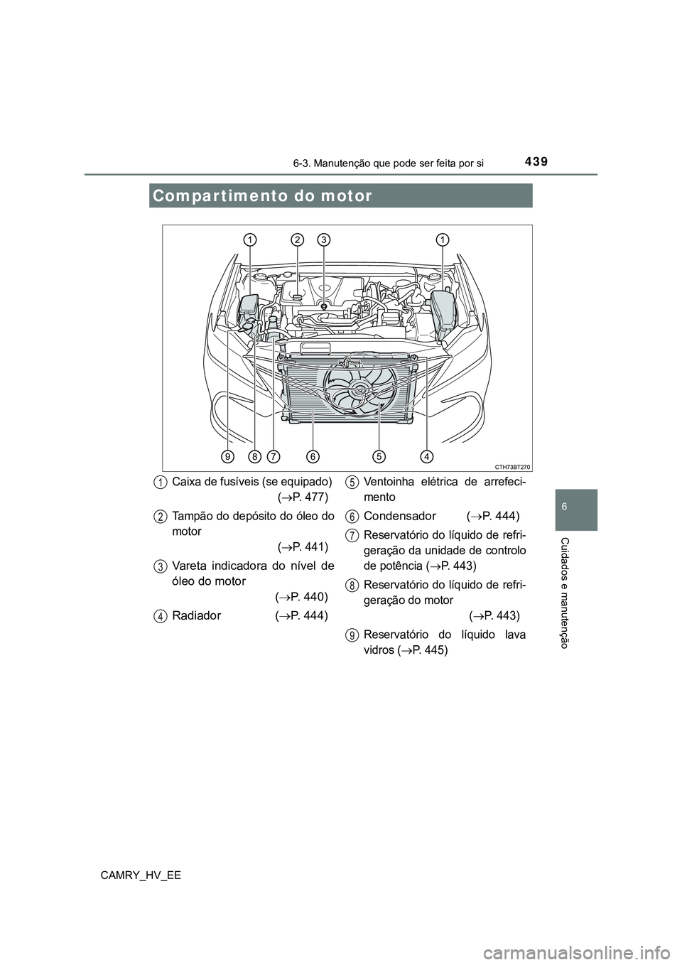 TOYOTA CAMRY 2023  Manual de utilização (in Portuguese) 4396-3. Manutenção que pode ser feita por si
CAMRY_HV_EE
6
Cuidados e manutenção
Compartimento do motor
Caixa de fusíveis (se equipado)
(
P. 477)
Tampão  do  depósito  do  óleo  do
motor 
(