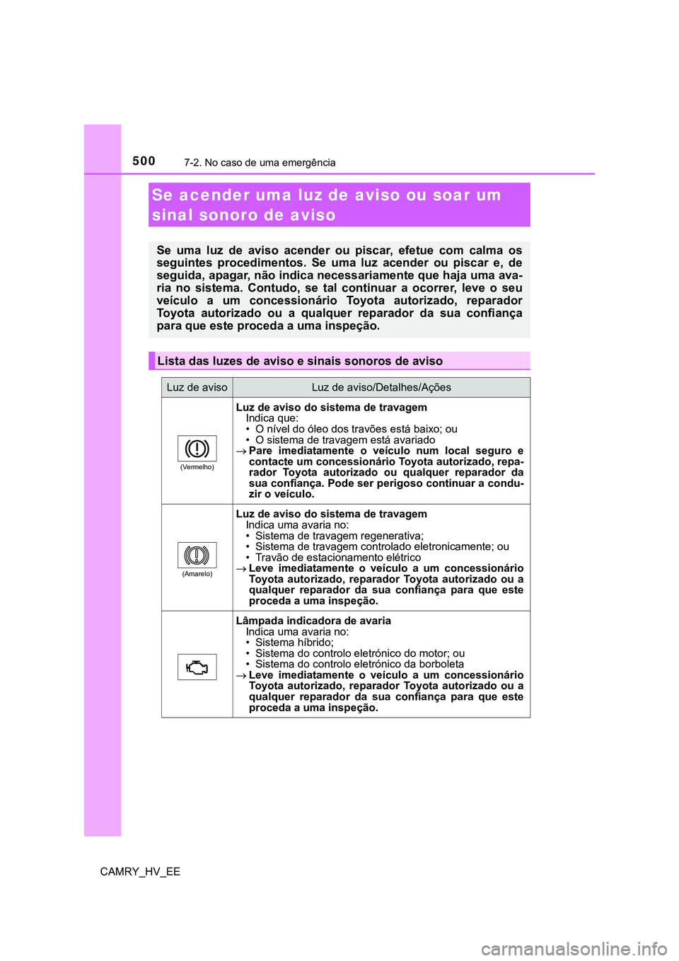 TOYOTA CAMRY 2023  Manual de utilização (in Portuguese) 5007-2. No caso de uma emergência
CAMRY_HV_EE
Se acender uma luz de aviso ou soar um 
sinal sonoro de aviso
Se  uma  luz  de  aviso  acender  ou  piscar,  efetue  com  calma  os
seguintes  procedimen