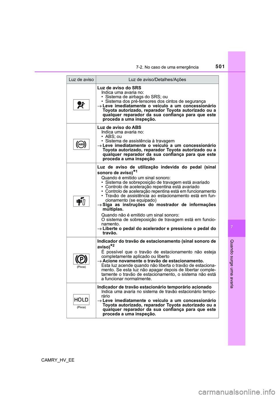 TOYOTA CAMRY 2023  Manual de utilização (in Portuguese) 5017-2. No caso de uma emergência
CAMRY_HV_EE
7
Quando surge uma avaria
Luz de aviso do SRS
Indica uma avaria no:
• Sistema de airbags do SRS; ou
• Sistema dos pré-tensores dos cintos de seguran