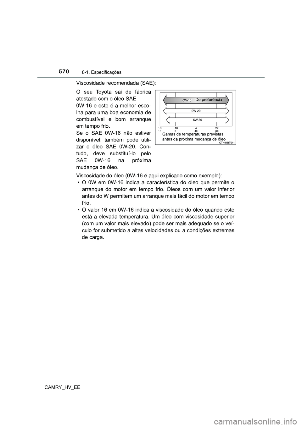TOYOTA CAMRY 2023  Manual de utilização (in Portuguese) 5708-1. Especificações
CAMRY_HV_EE
Viscosidade recomendada (SAE):
O  seu  Toyota  sai  de  fábrica
atestado com o óleo SAE 
0W-16  e  este  é  a  melhor  esco-
lha para  uma  boa economia de
comb