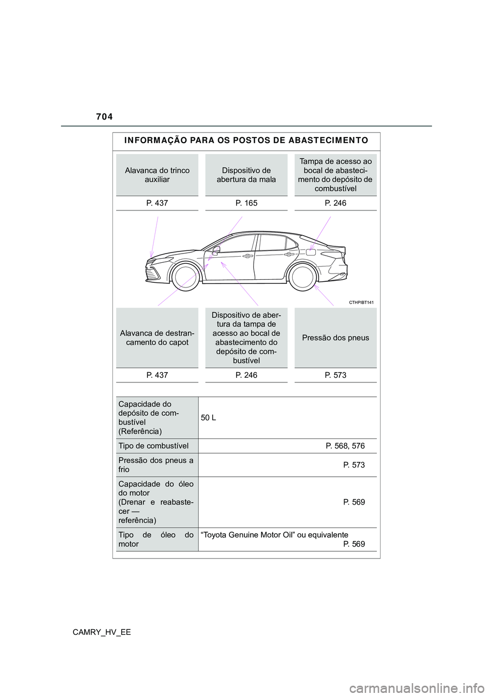 TOYOTA CAMRY 2023  Manual de utilização (in Portuguese) CAMRY_HV_EE704INFORMAÇÃO PARA OS POSTOS DE ABASTECIMENTOAlavanca do trinco 
auxiliarDispositivo de 
abertura da malaTampa de acesso ao 
bocal de abasteci-
mento do depósito de 
combustível 
P. 437